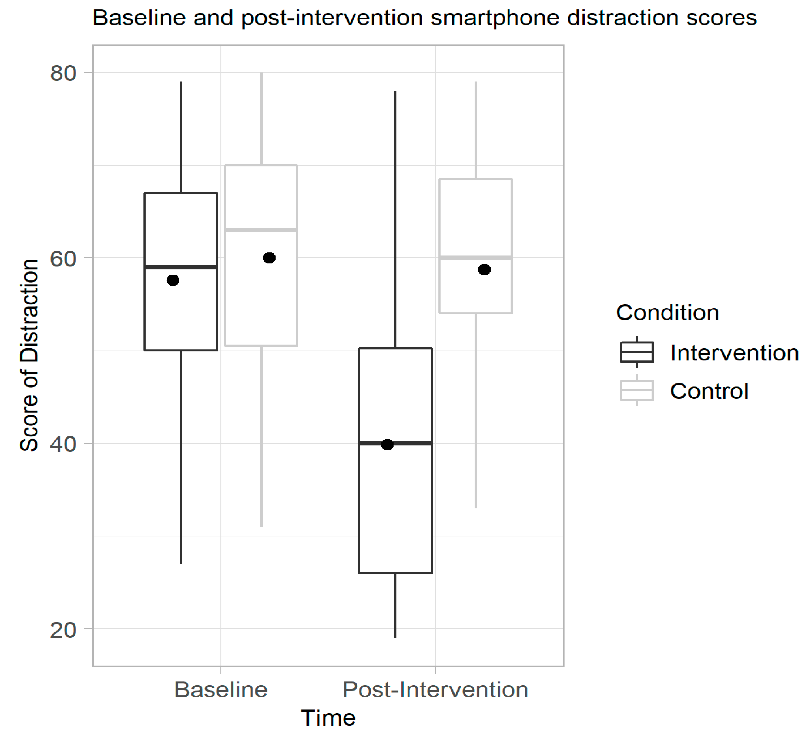 Ijerph 17 04842 g002 Ijerph 17 04842 g002
