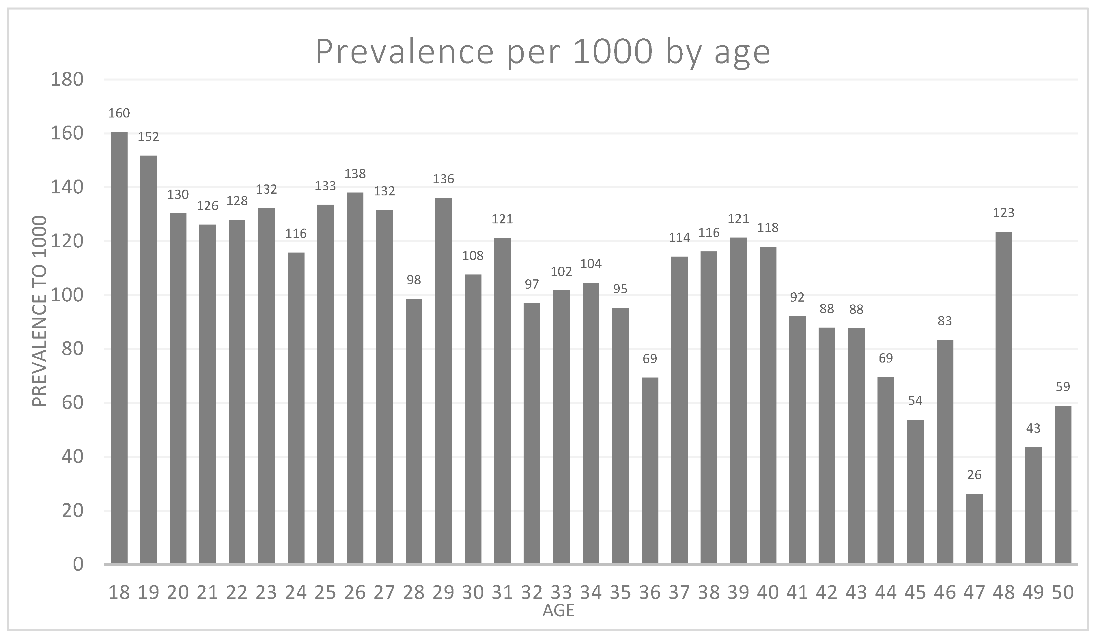 Ijerph 17 04847 g001