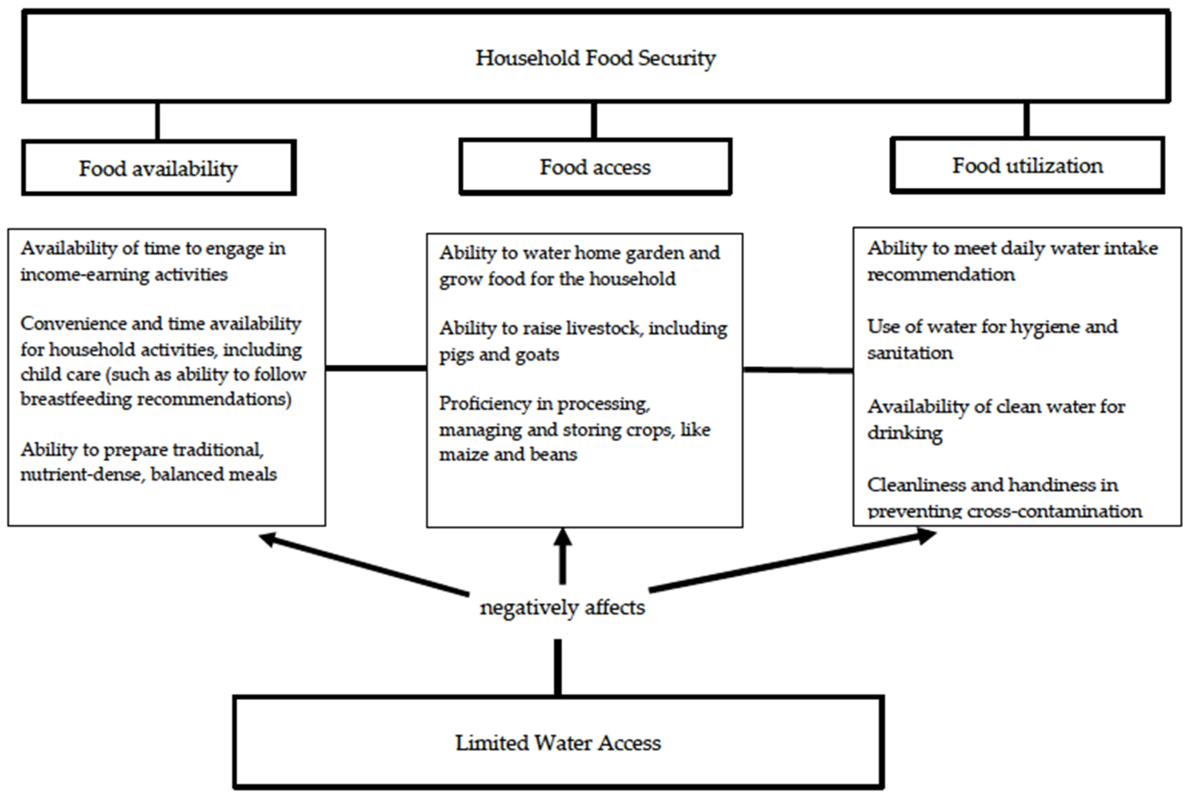 Ijerph 17 04848 g001