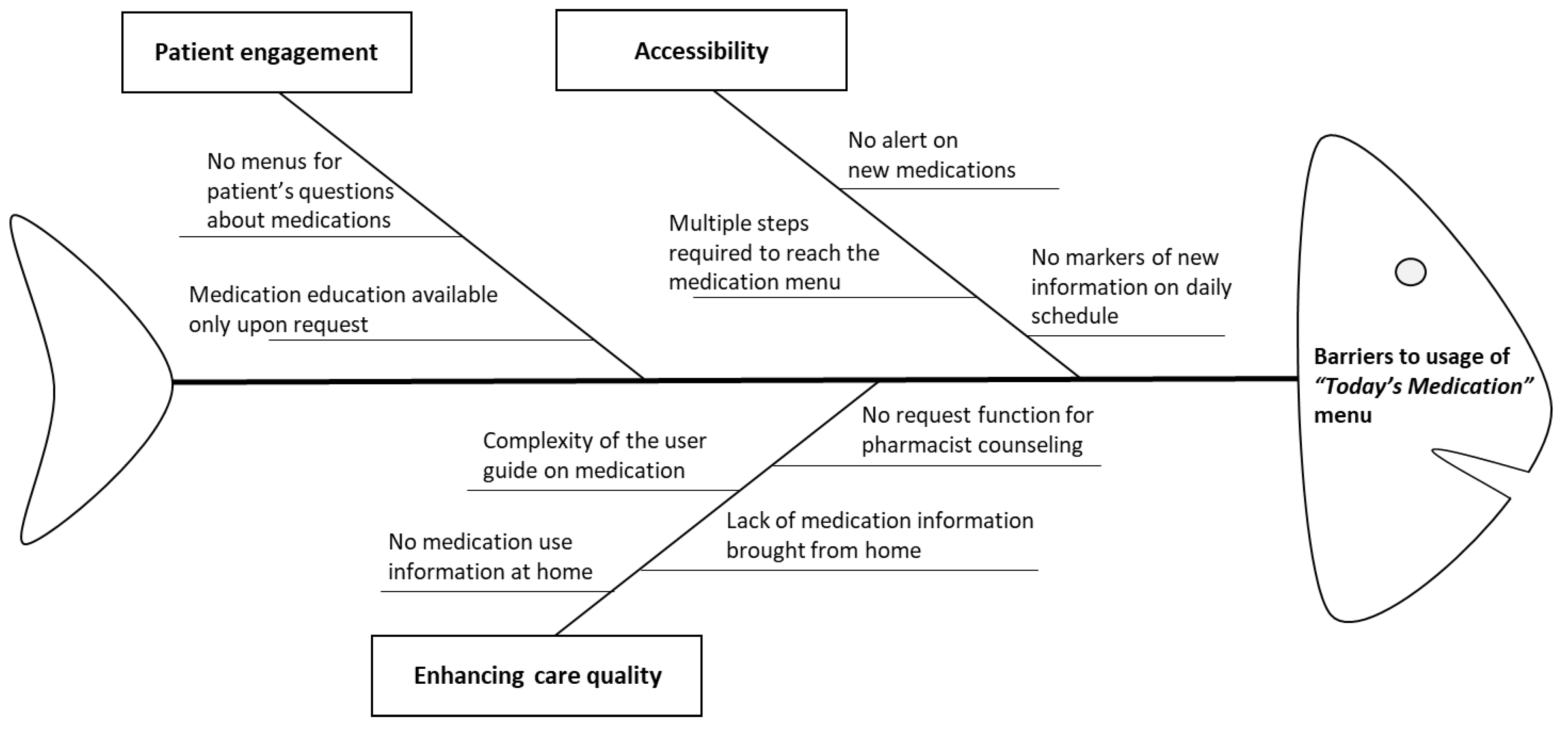 Ijerph 17 04850 g002
