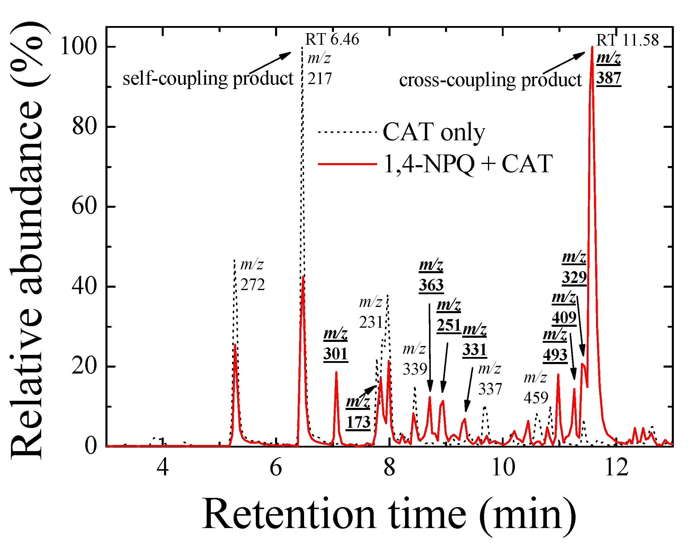 Ijerph 17 04853 g002