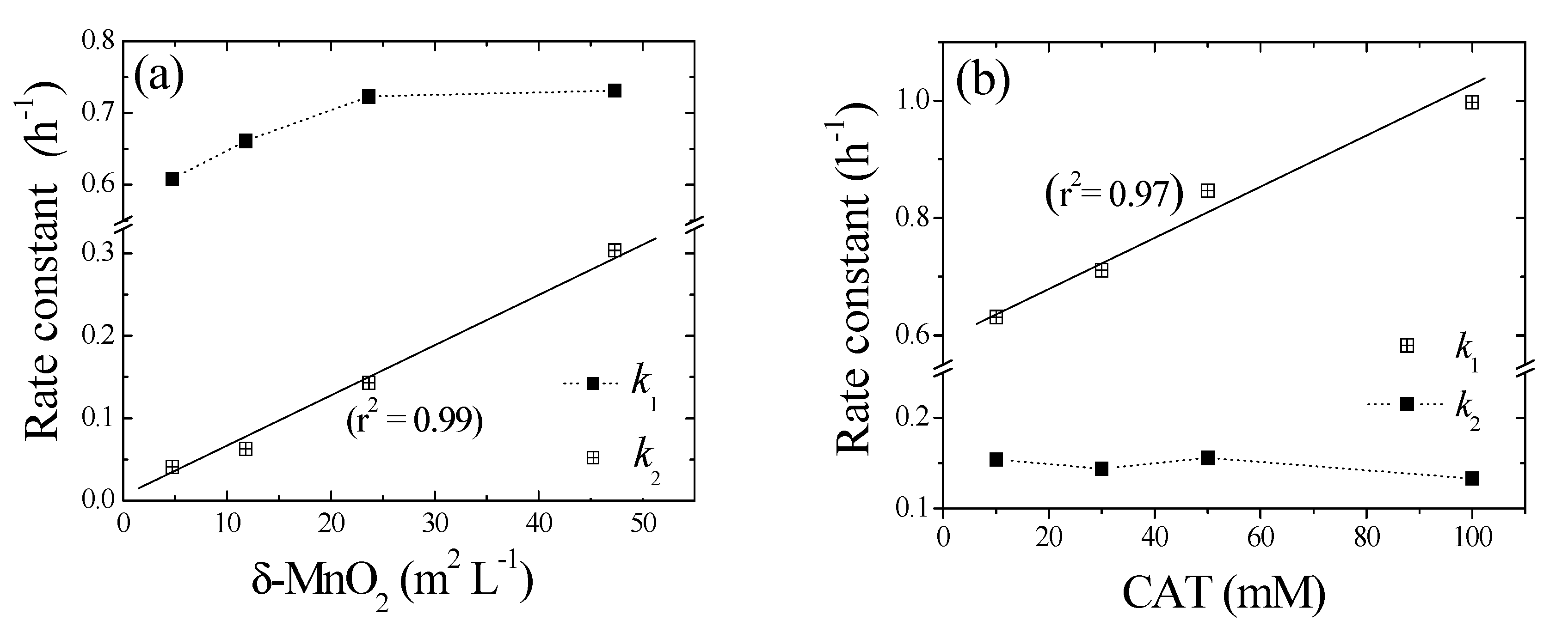 Ijerph 17 04853 g005