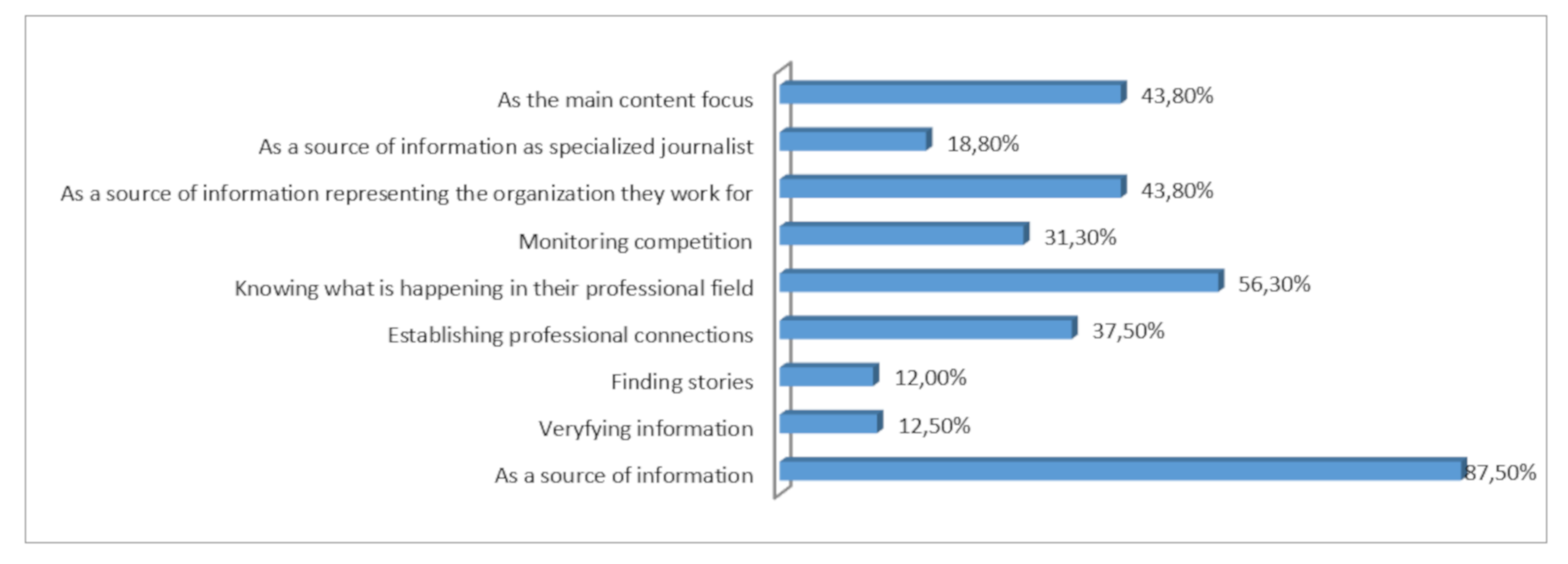 Ijerph 17 04859 g004 Ijerph 17 04859 g004