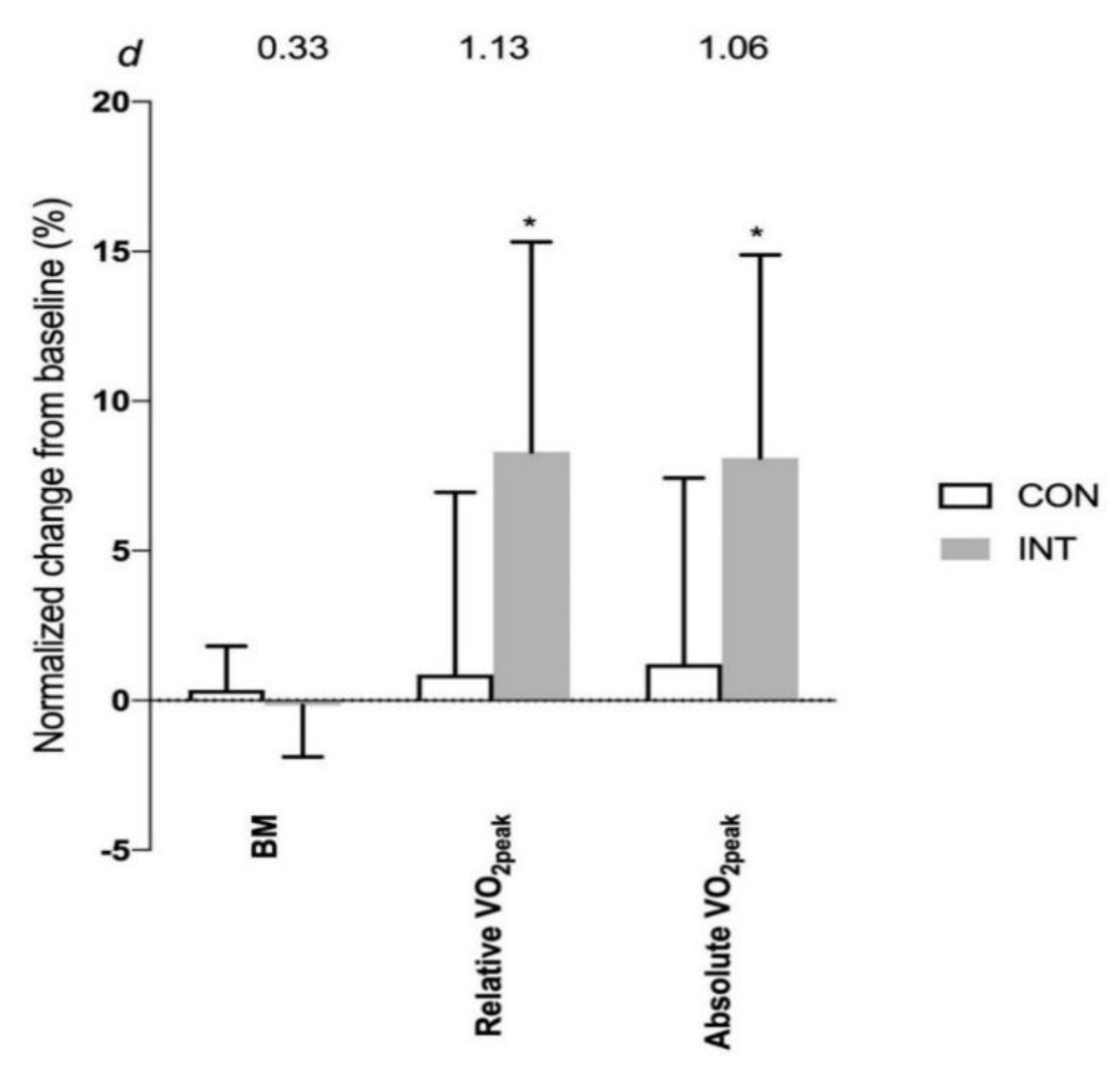 Ijerph 17 04860 g003 Ijerph 17 04860 g003