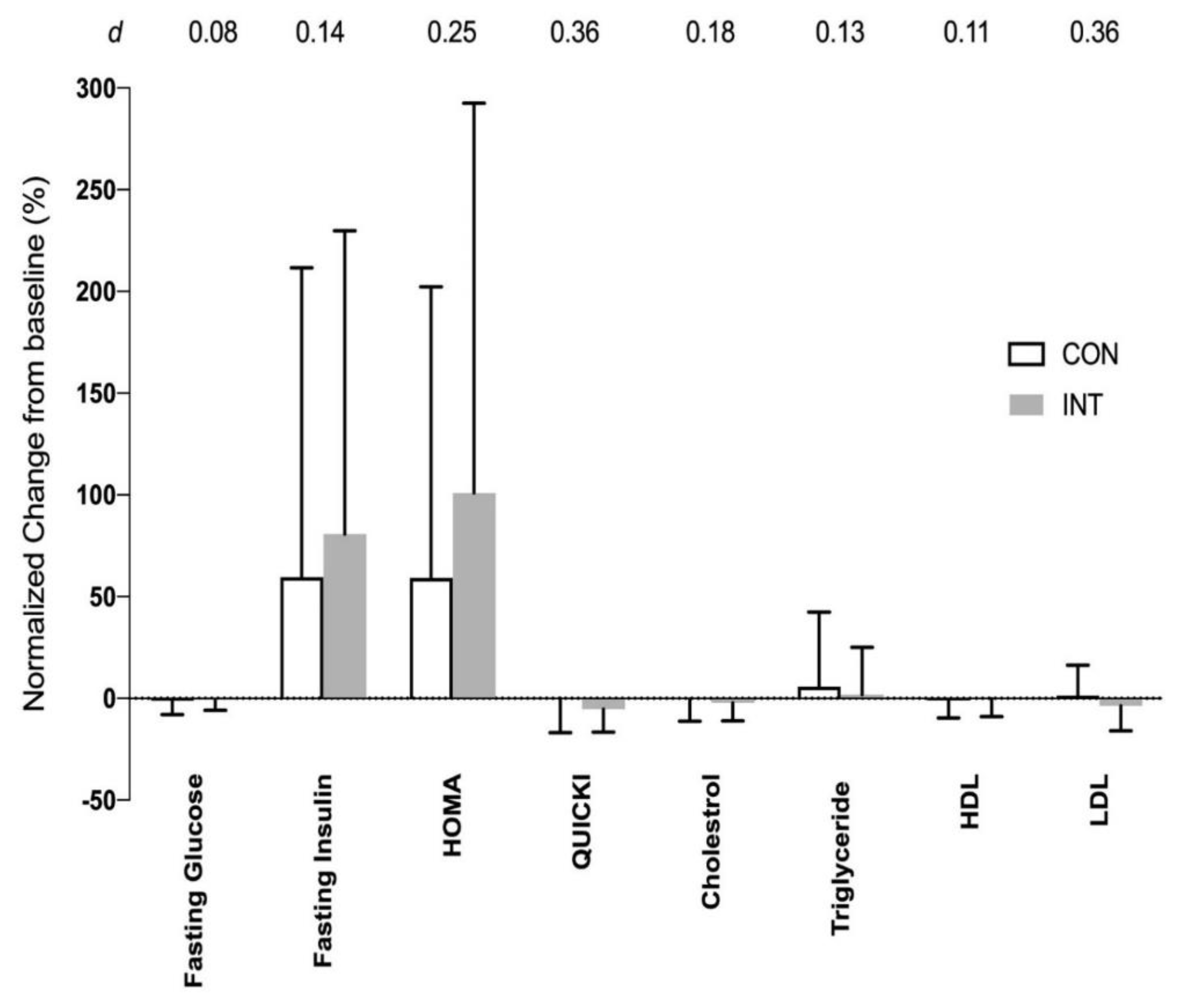 Ijerph 17 04860 g006 Ijerph 17 04860 g006