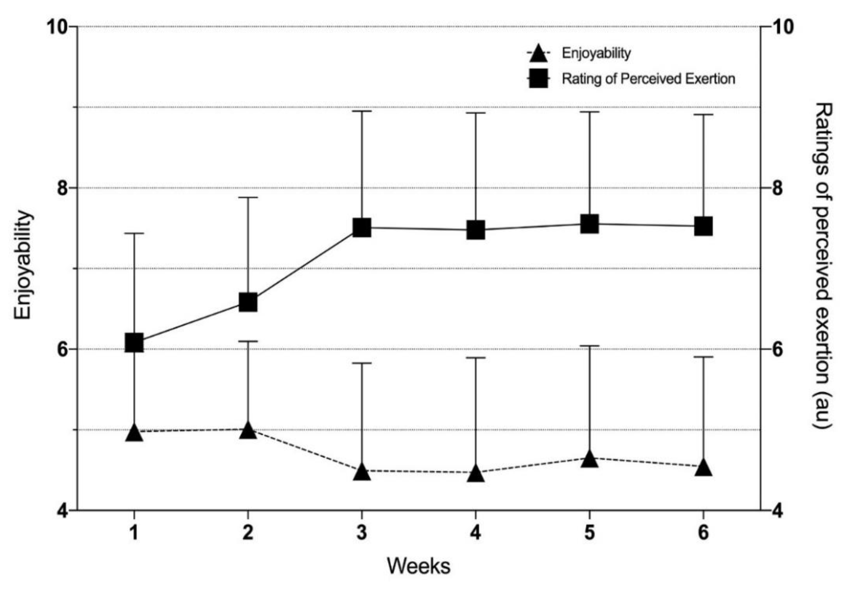 Ijerph 17 04860 g007 Ijerph 17 04860 g007