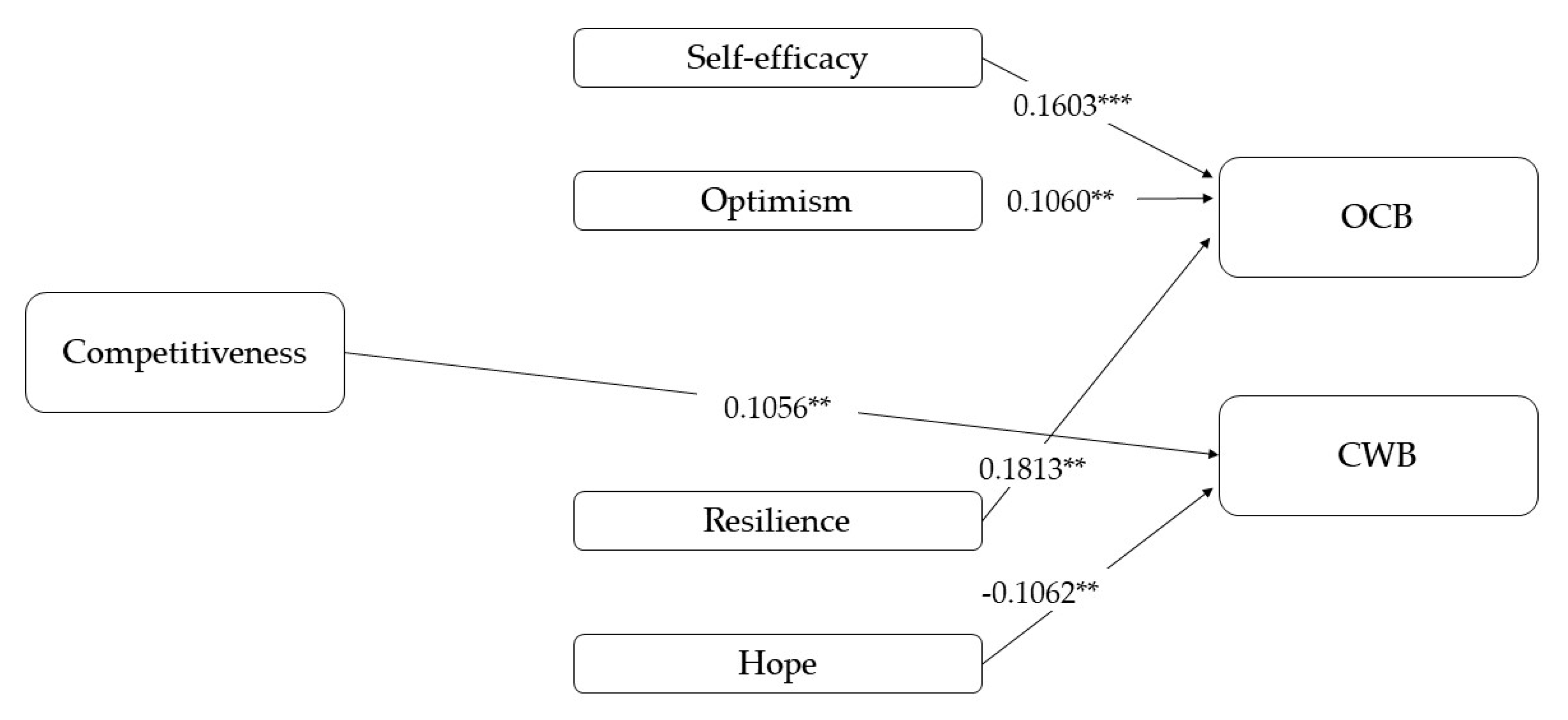 Ijerph 17 04864 g005