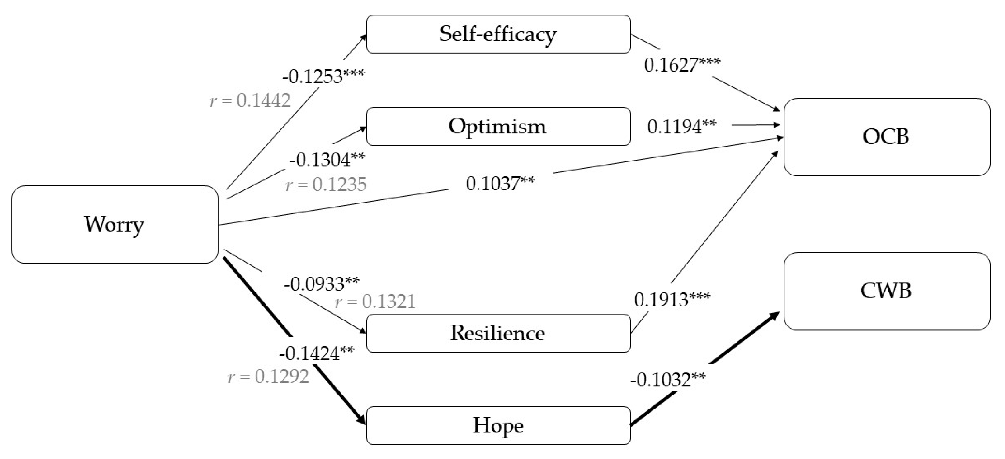 Ijerph 17 04864 g006