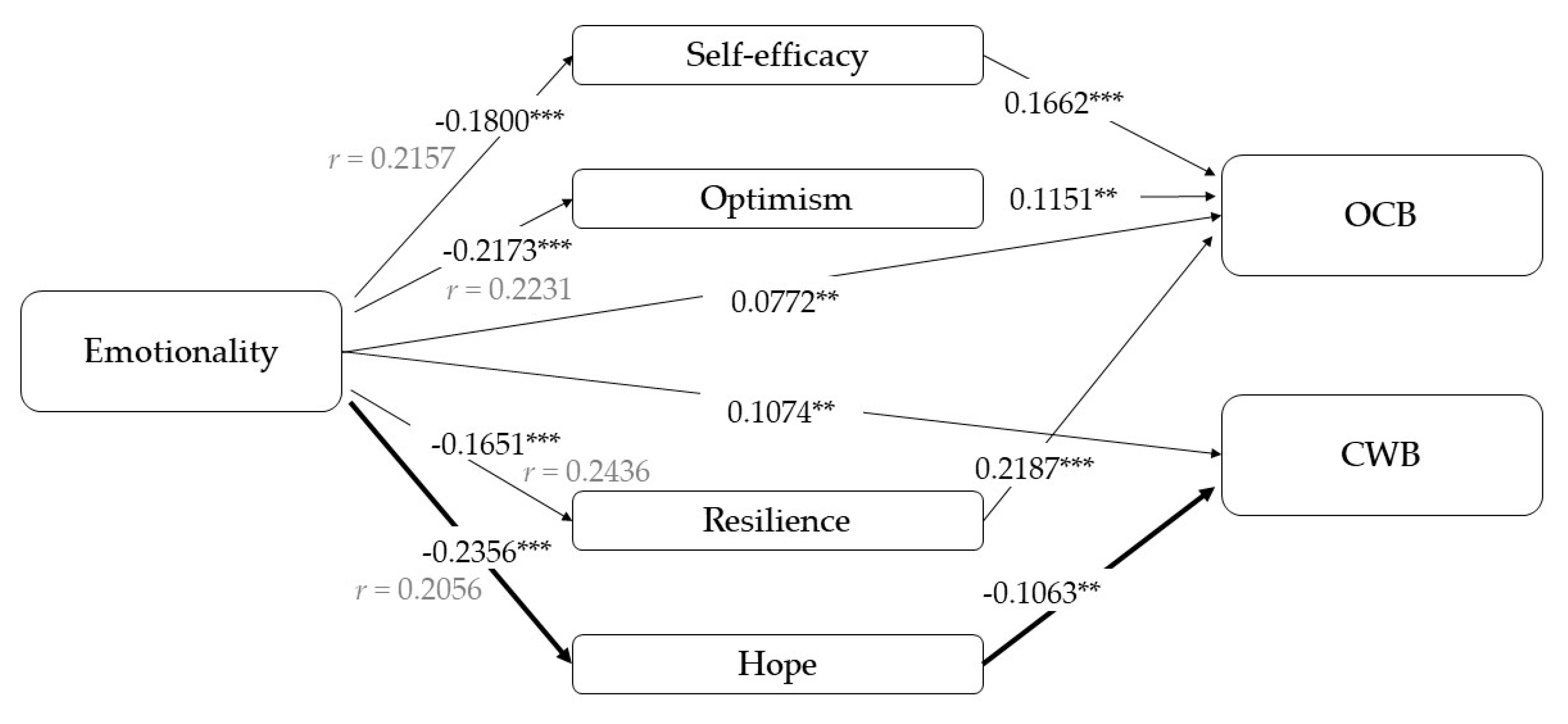 Ijerph 17 04864 g007