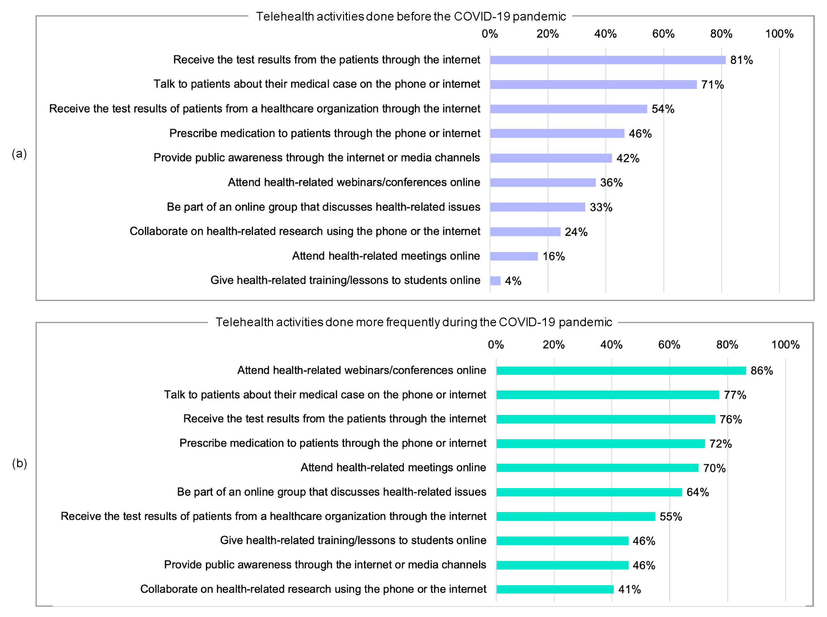 Ijerph 17 04866 g002