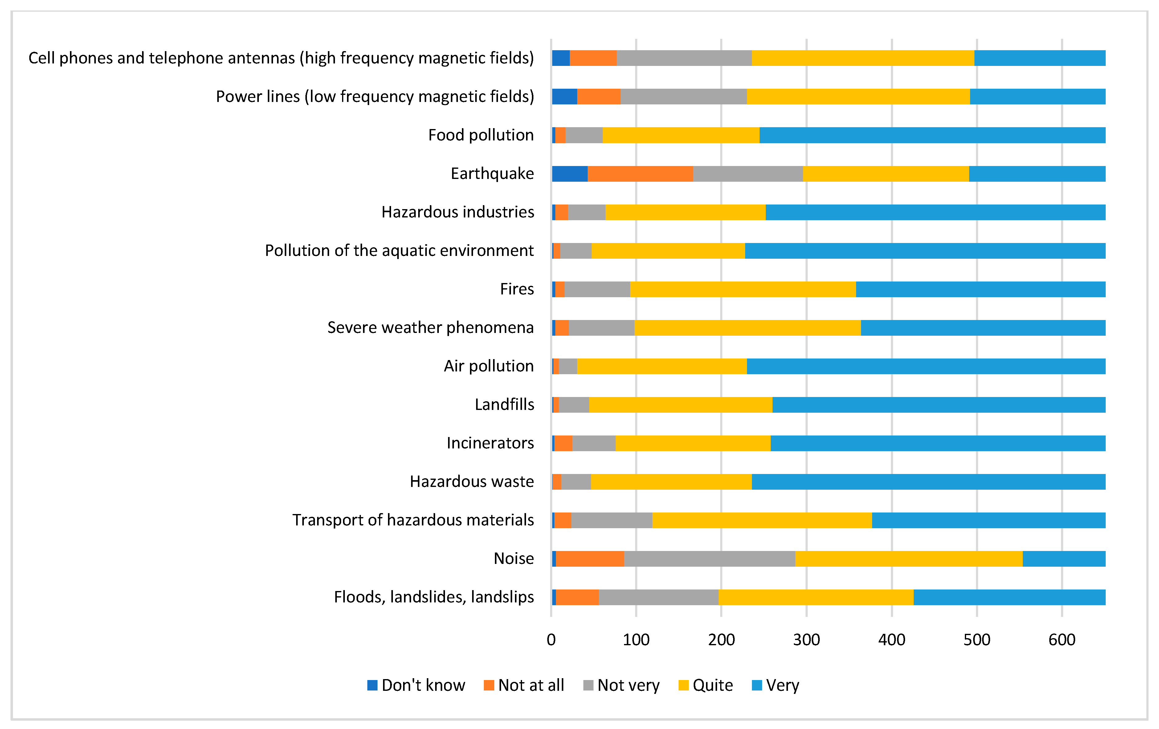 Ijerph 17 04870 g003