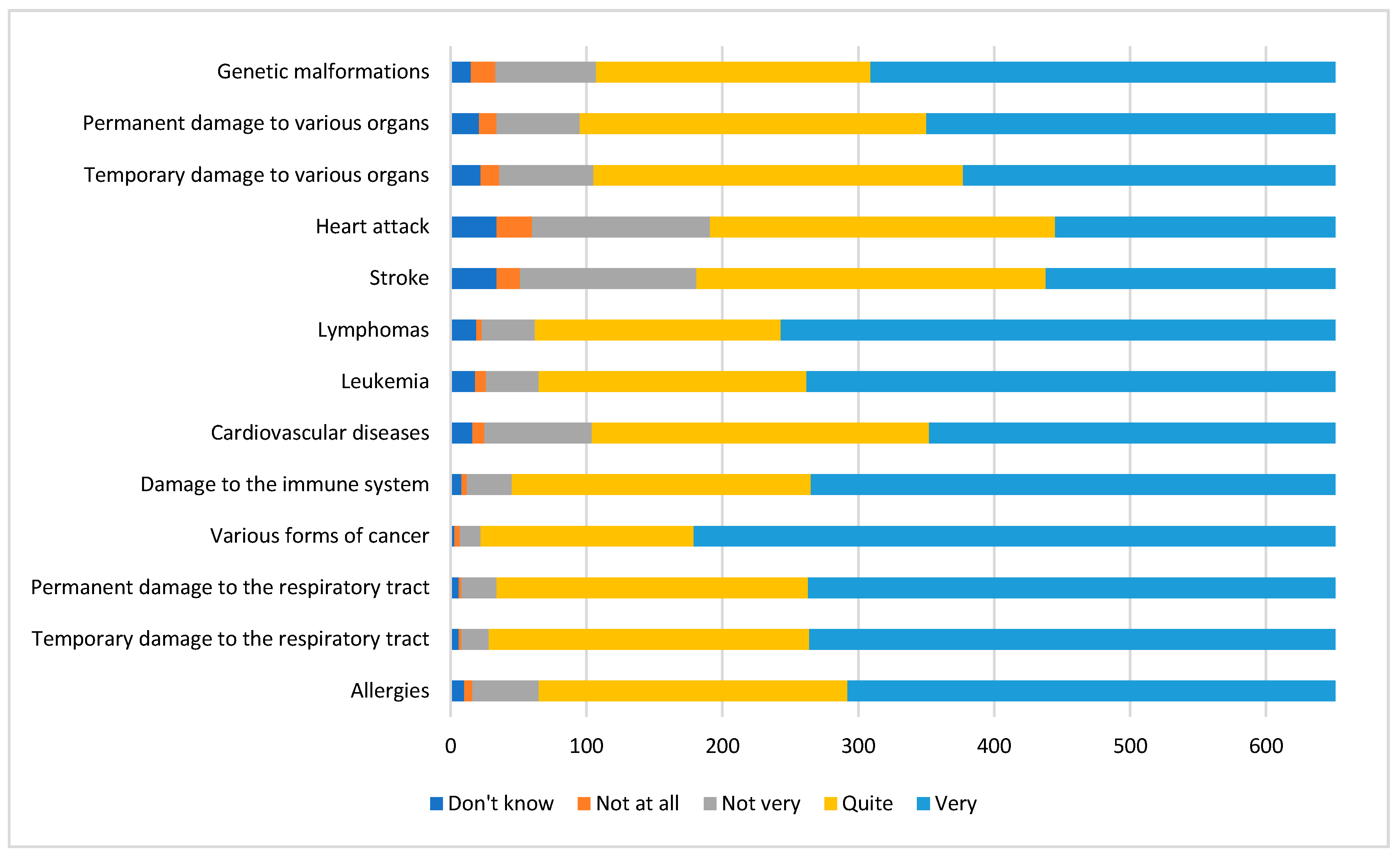 Ijerph 17 04870 g005