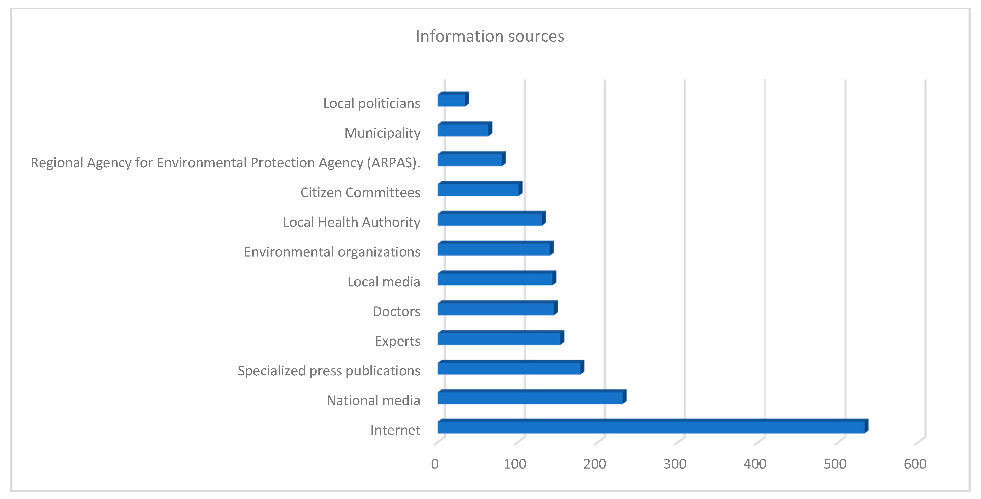 Ijerph 17 04870 g006