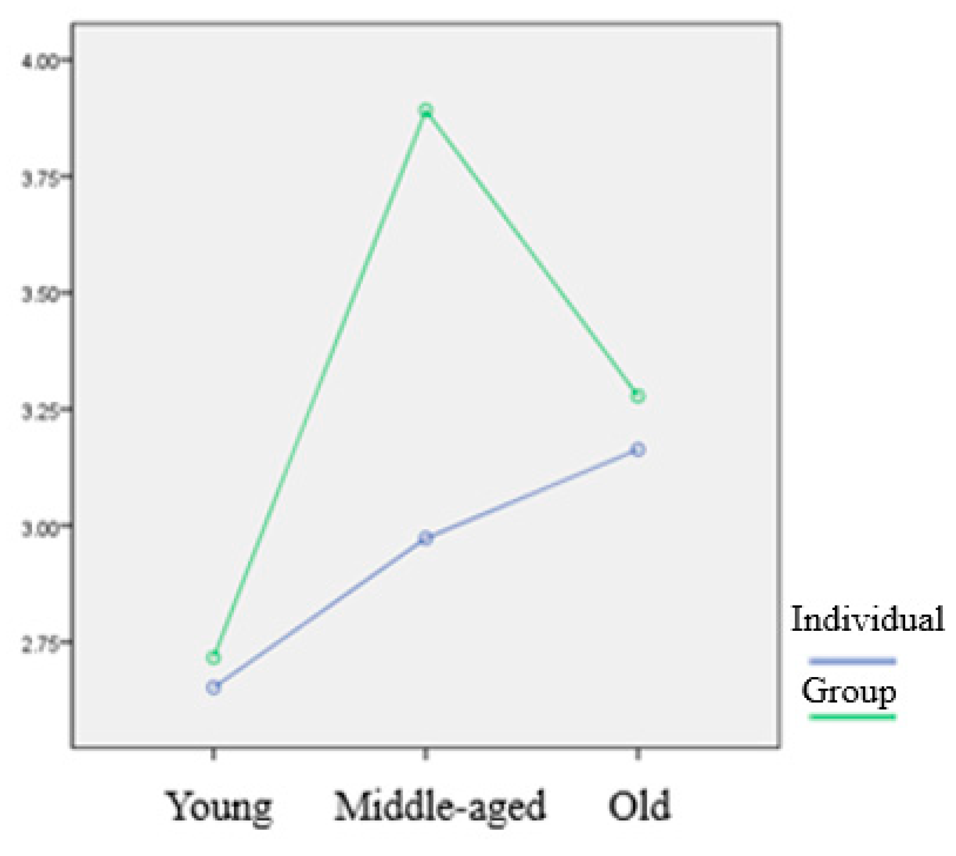 Ijerph 17 04871 g001 Ijerph 17 04871 g001