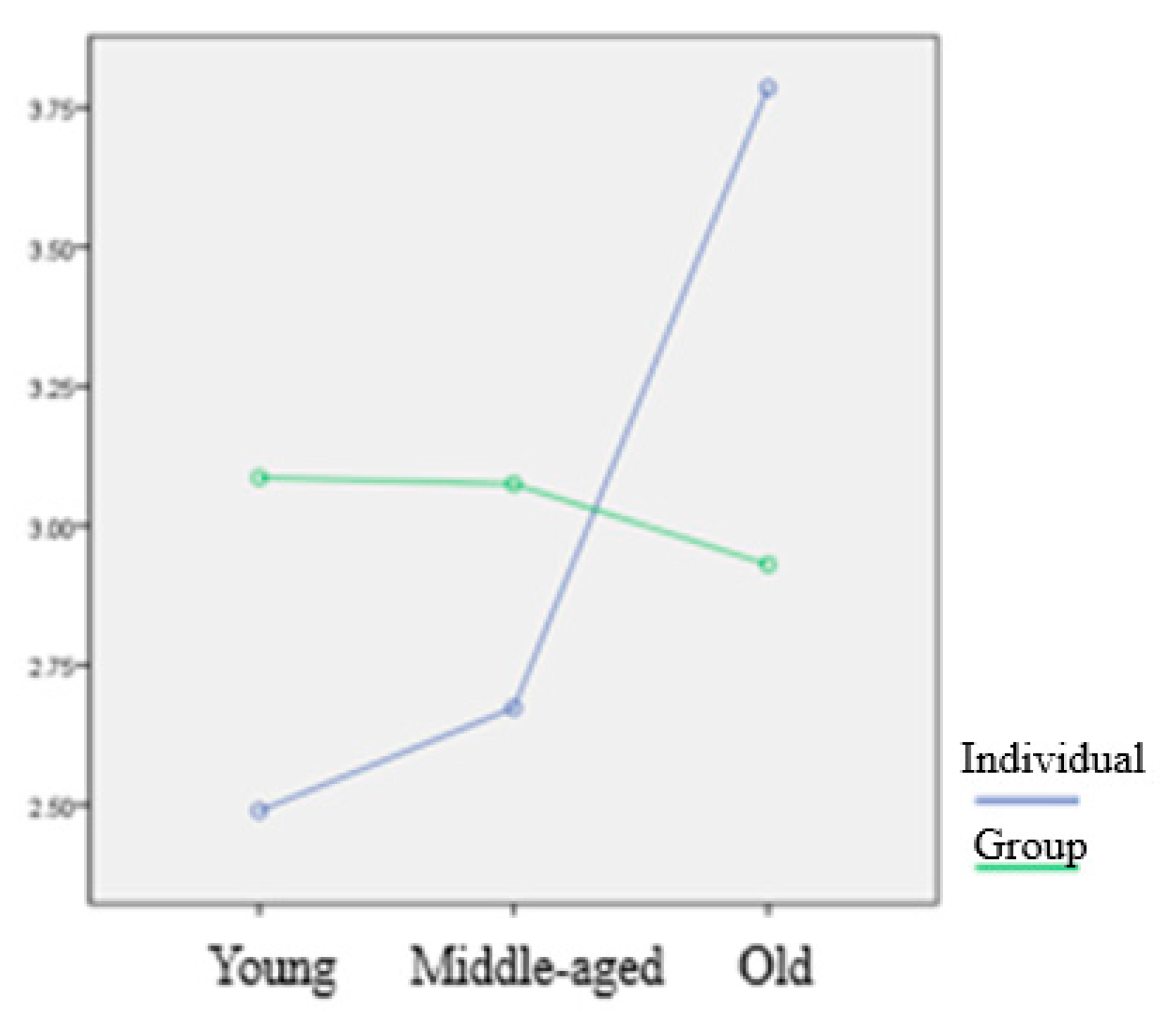 Ijerph 17 04871 g002 Ijerph 17 04871 g002