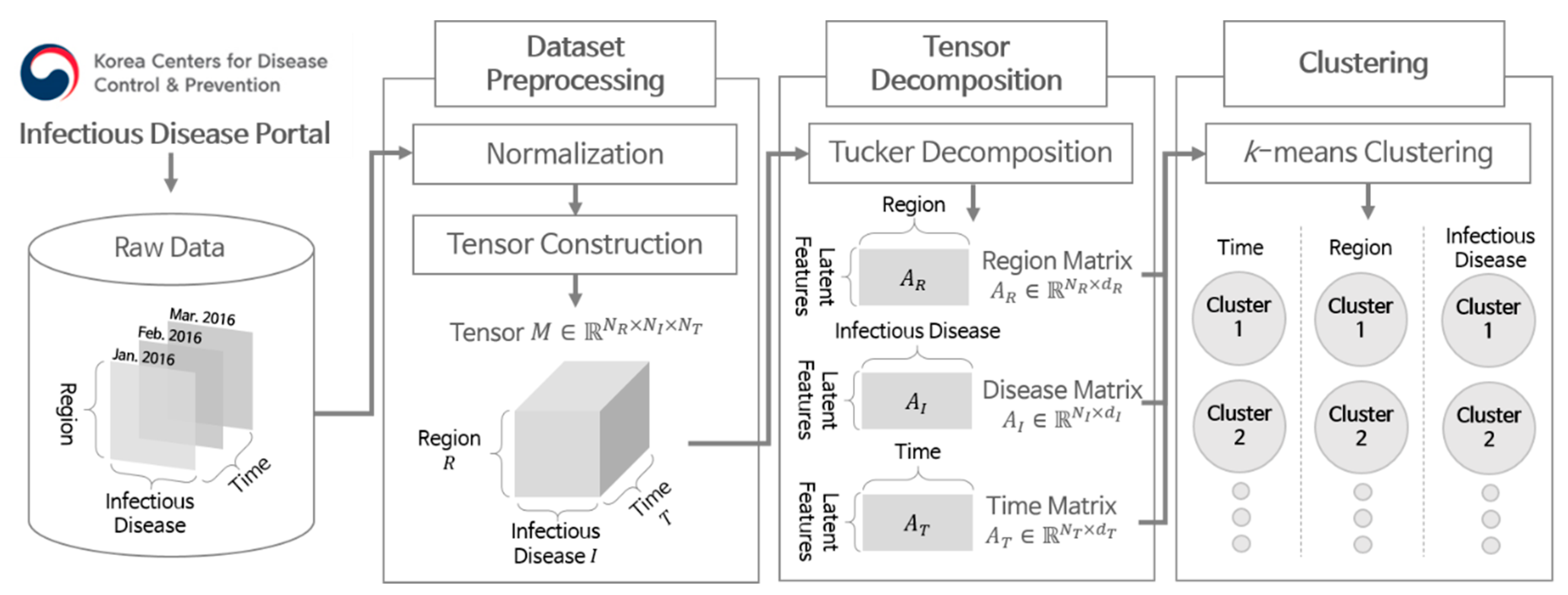 Ijerph 17 04872 g001