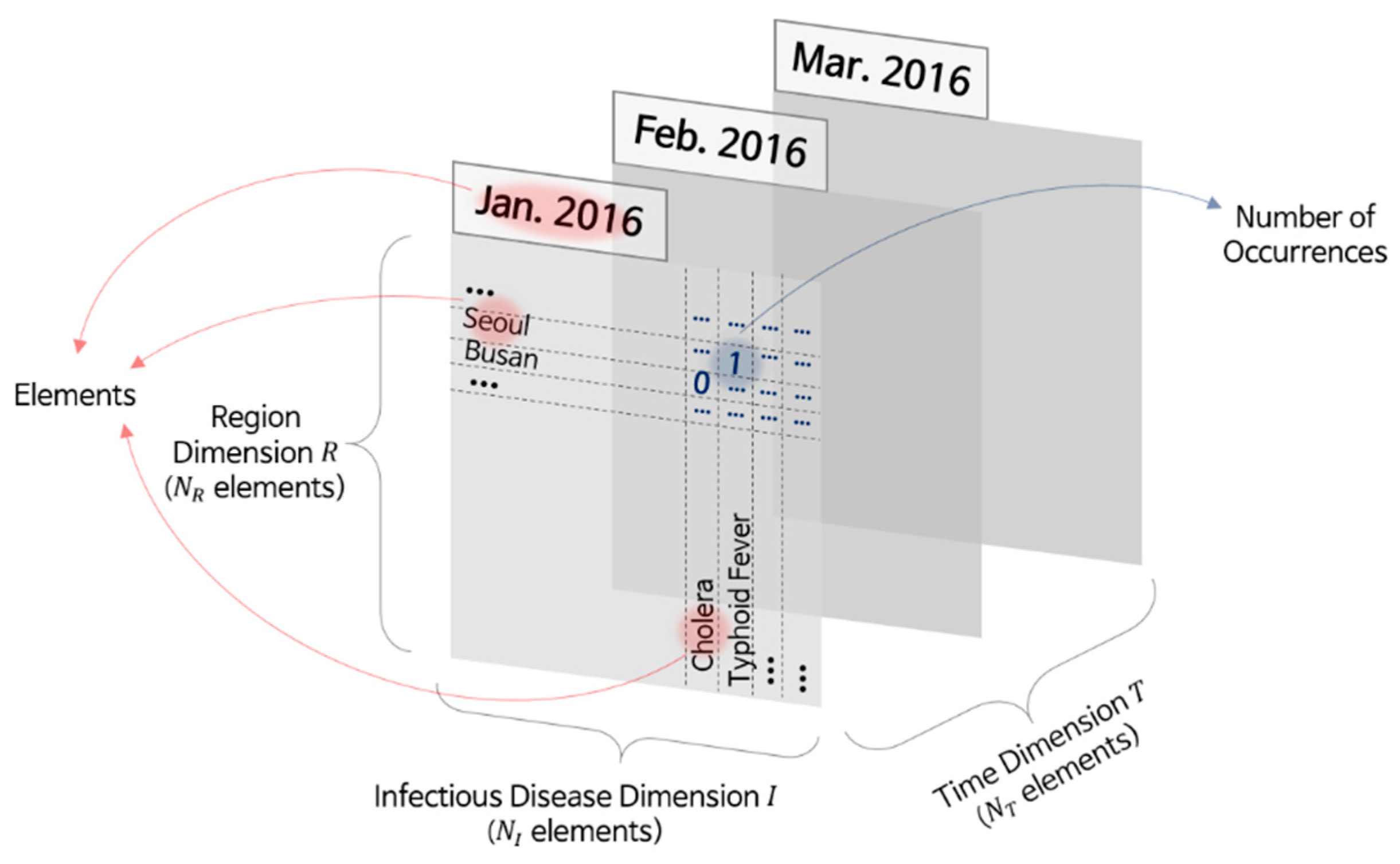 Ijerph 17 04872 g002