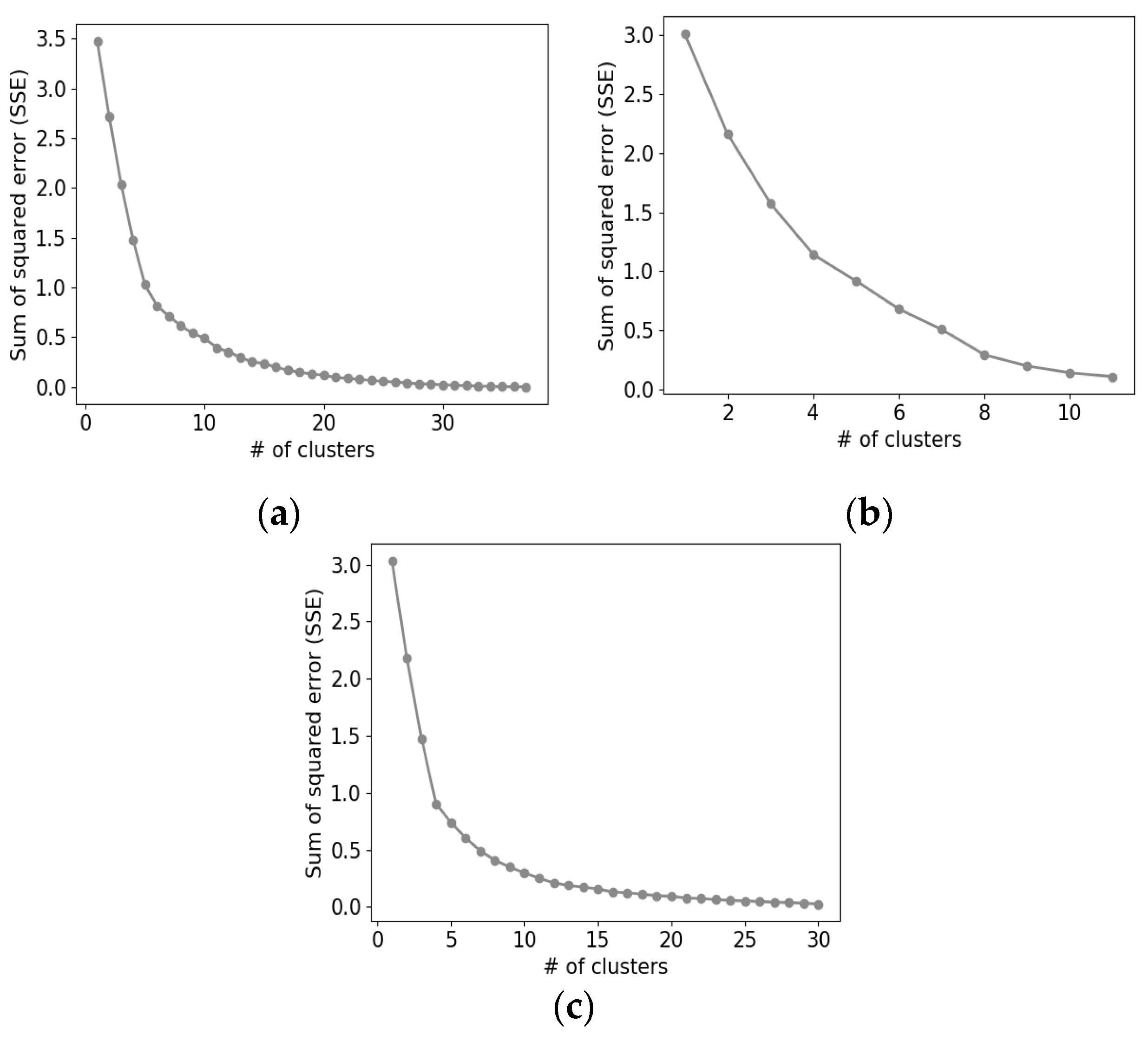 Ijerph 17 04872 g005