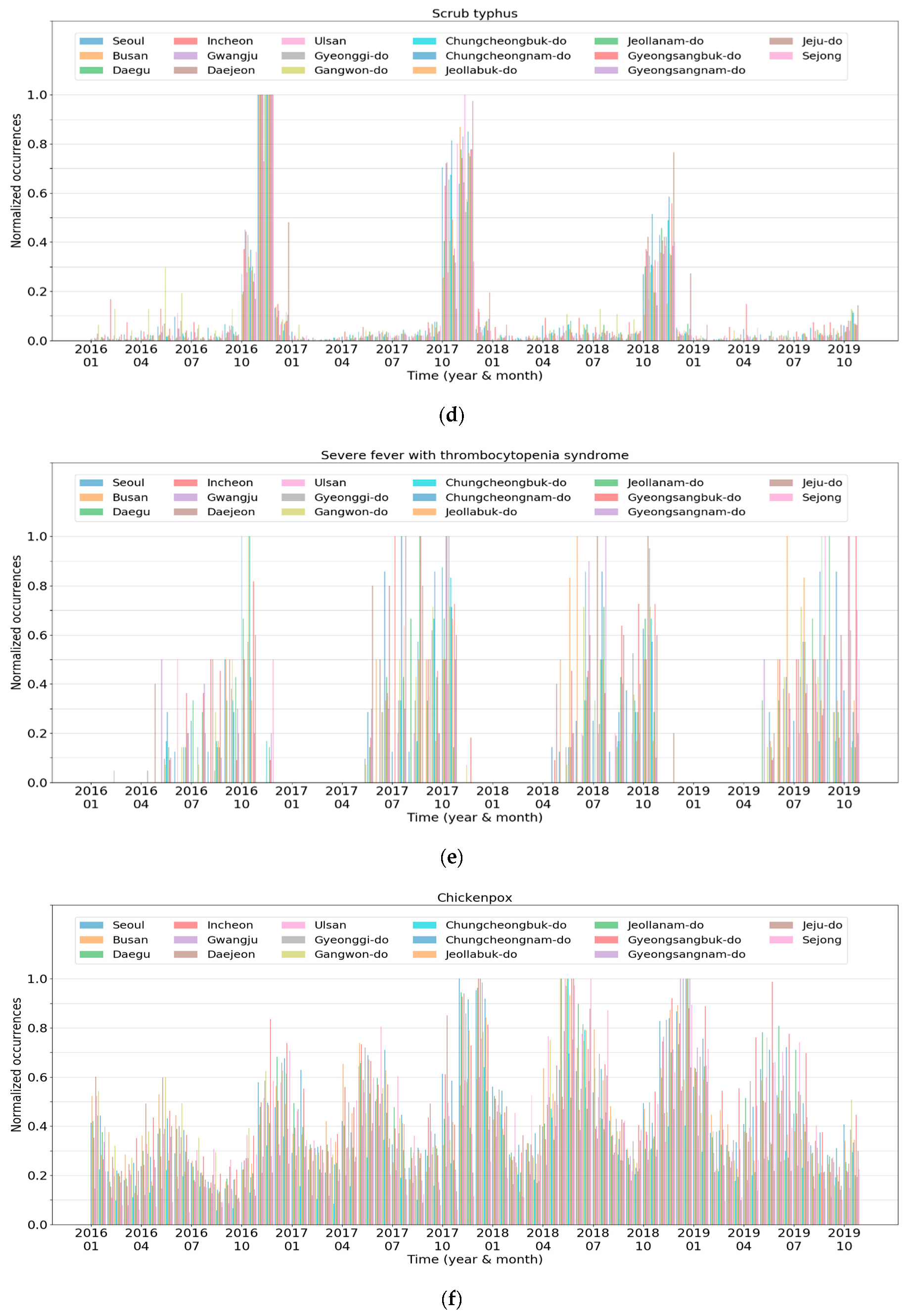 Ijerph 17 04872 g007b