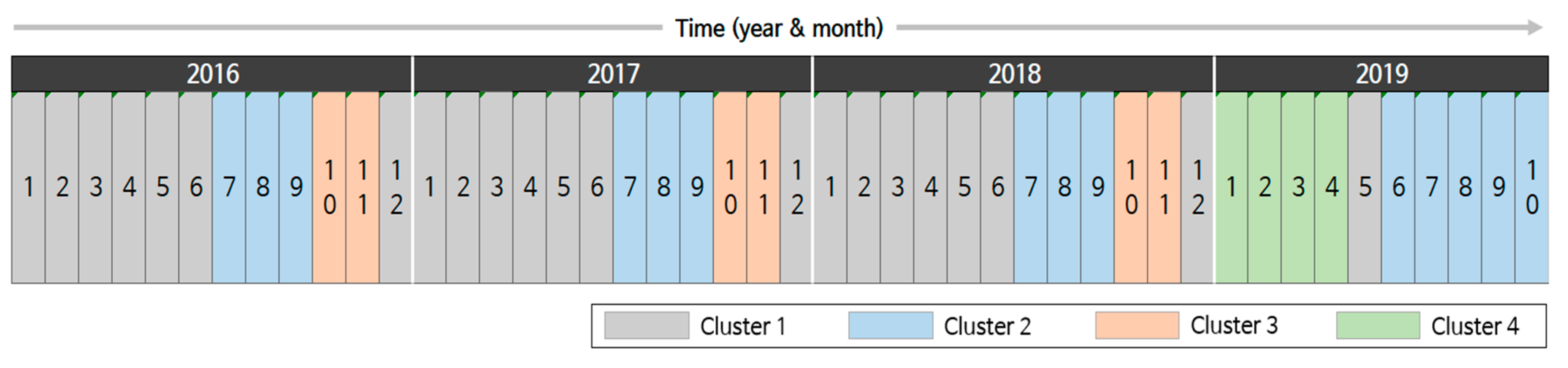 Ijerph 17 04872 g008