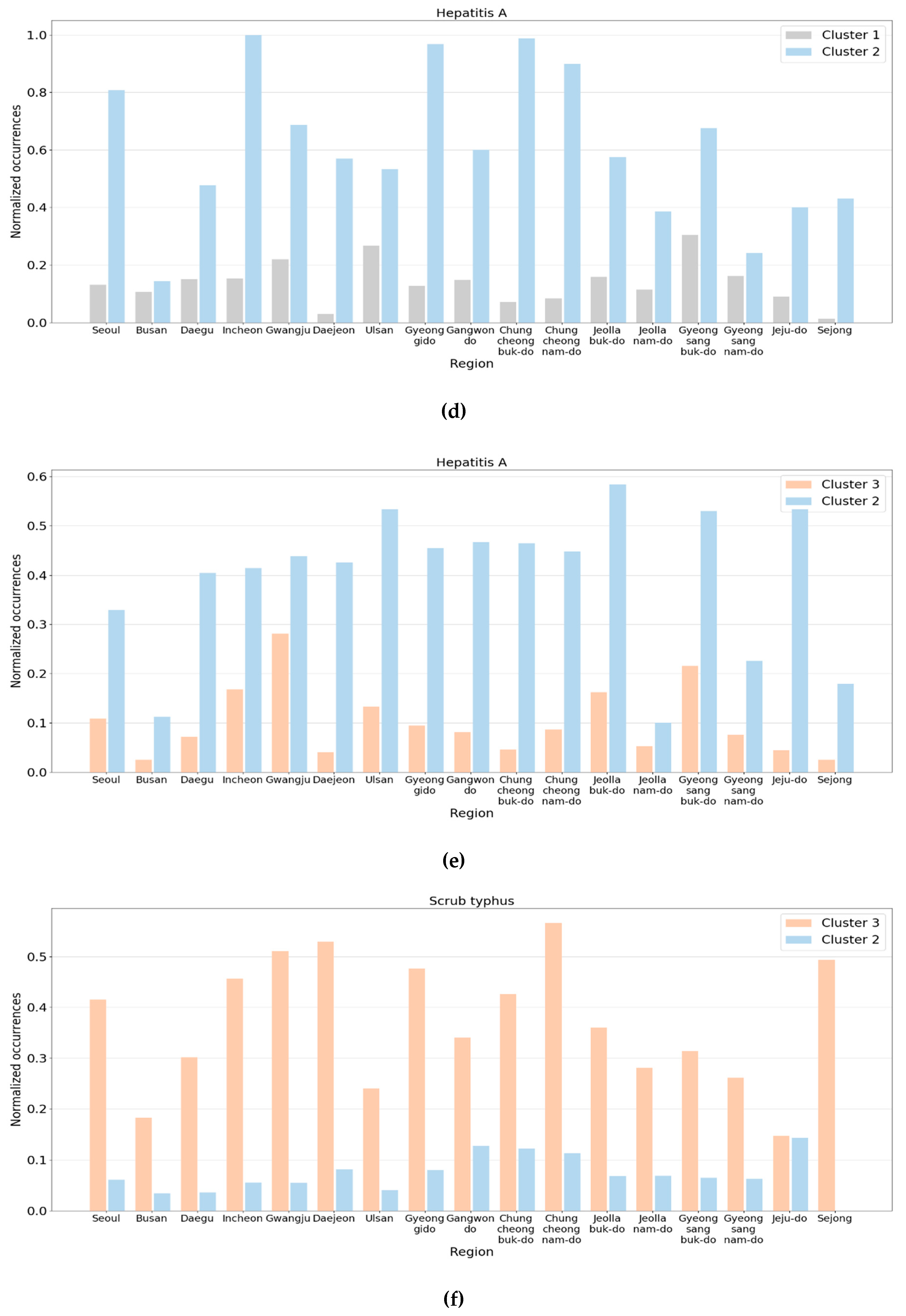 Ijerph 17 04872 g009b