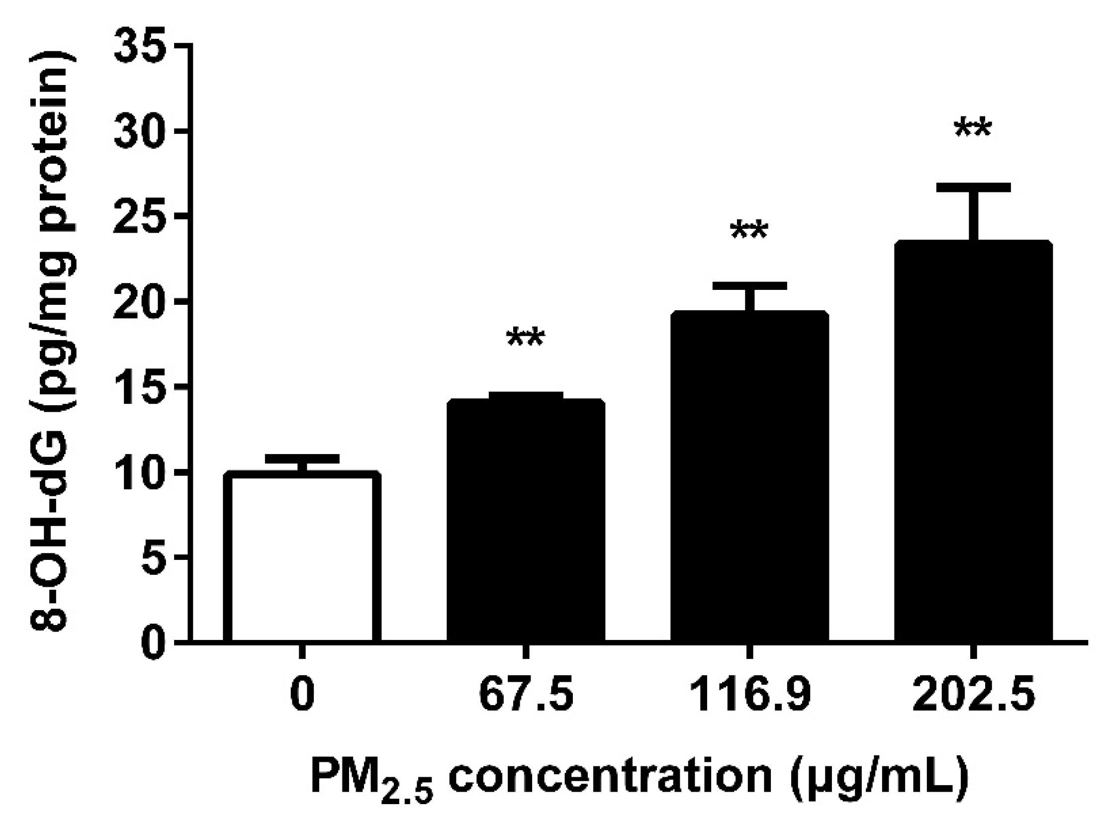 Ijerph 17 04874 g004