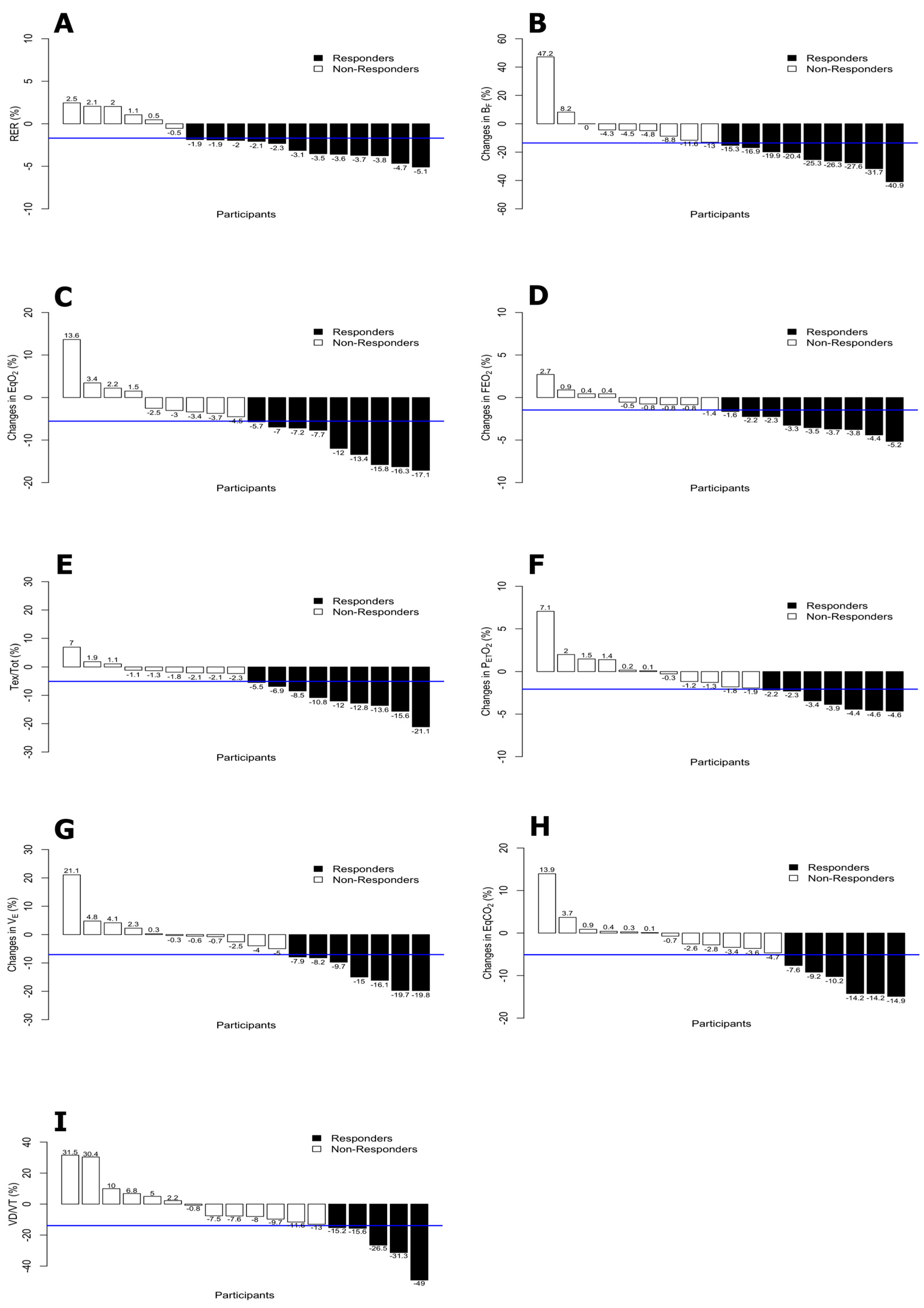 Ijerph 17 04876 g005