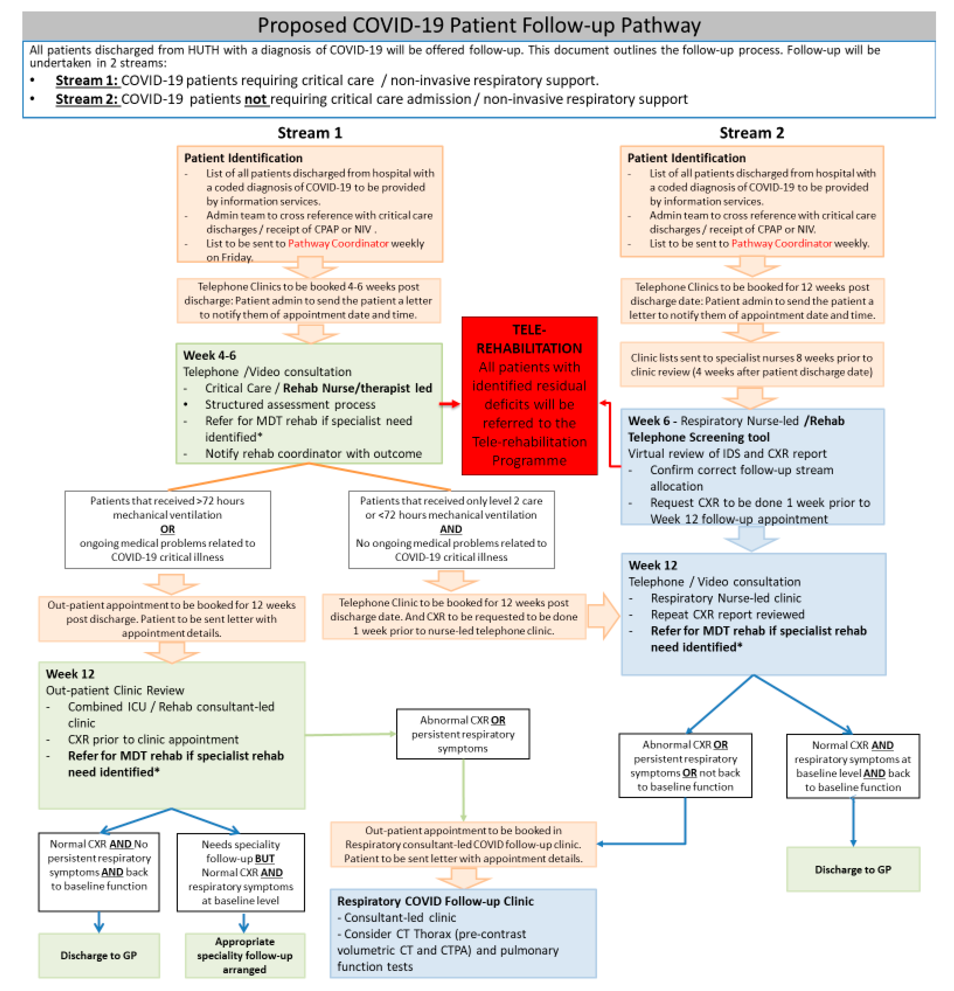 Ijerph 17 04890 g001