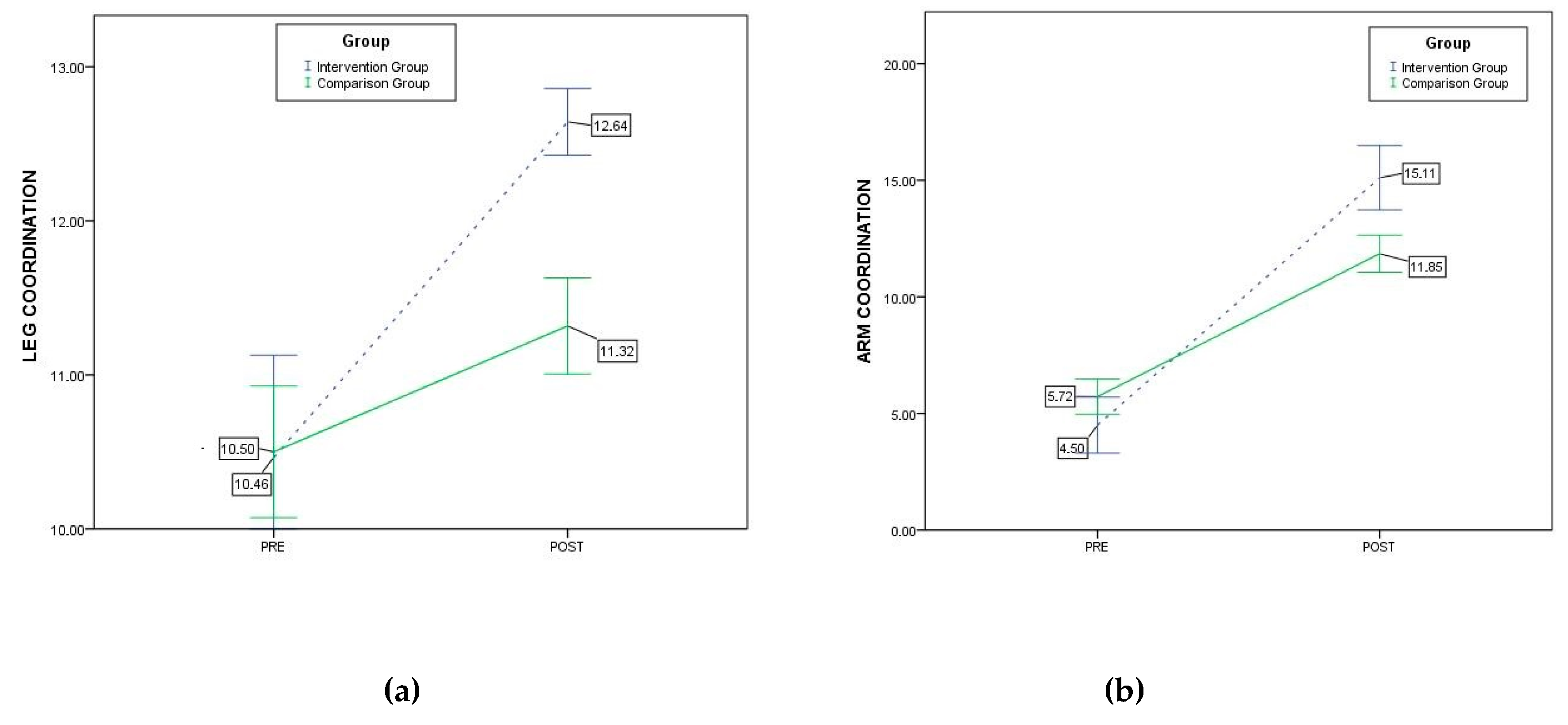 Ijerph 17 04891 g002