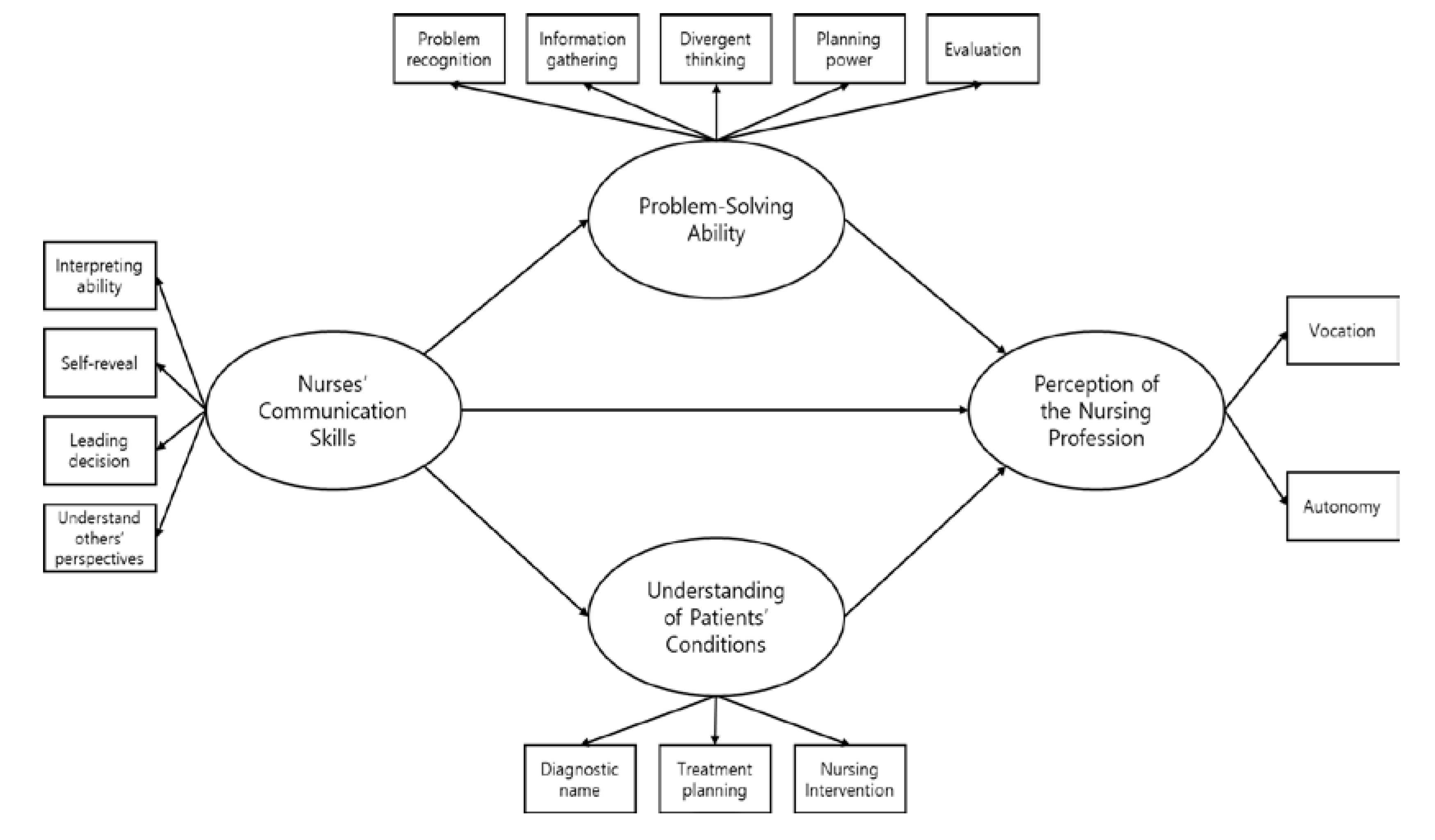 Ijerph 17 04896 g001