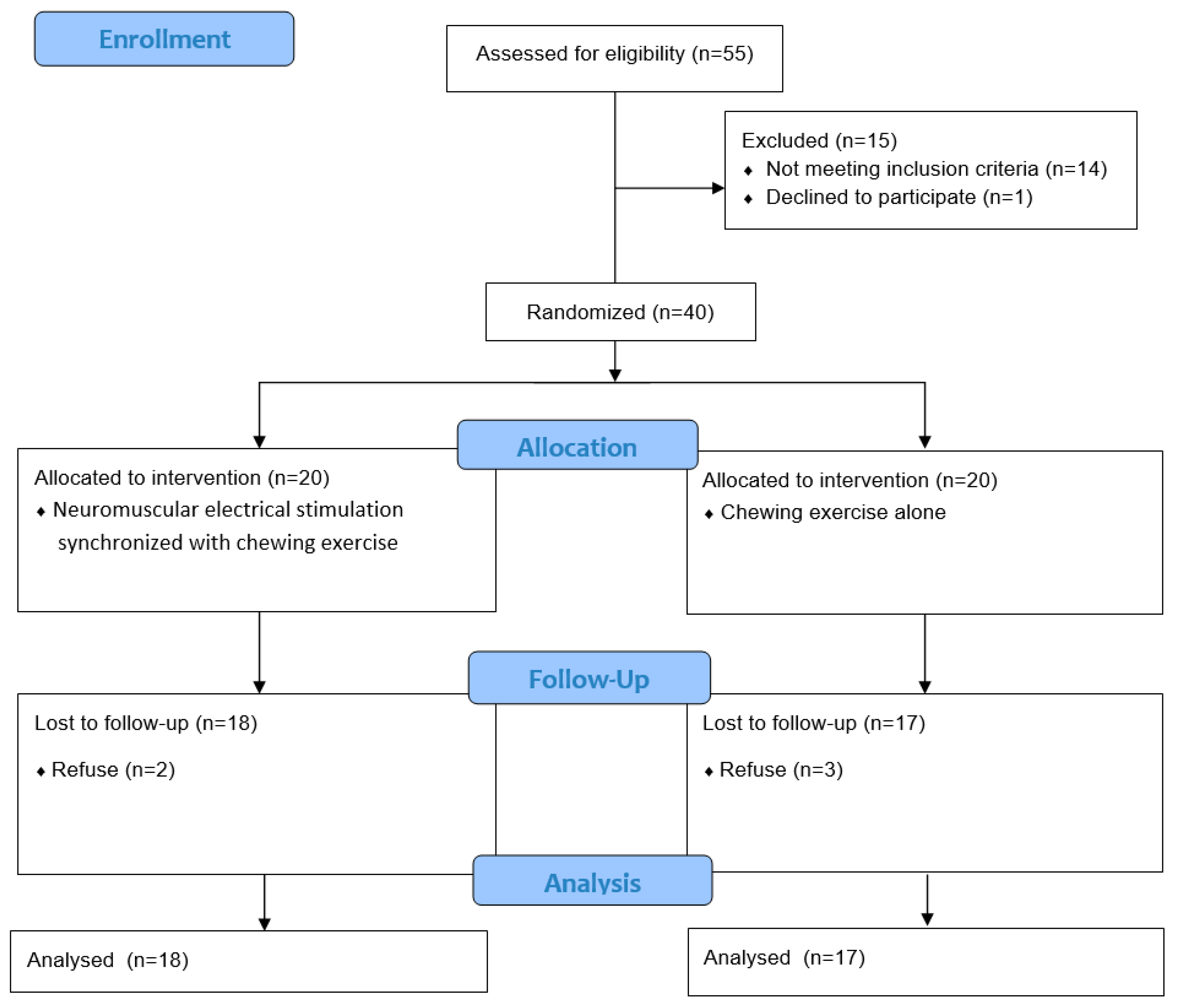 Ijerph 17 04902 g003