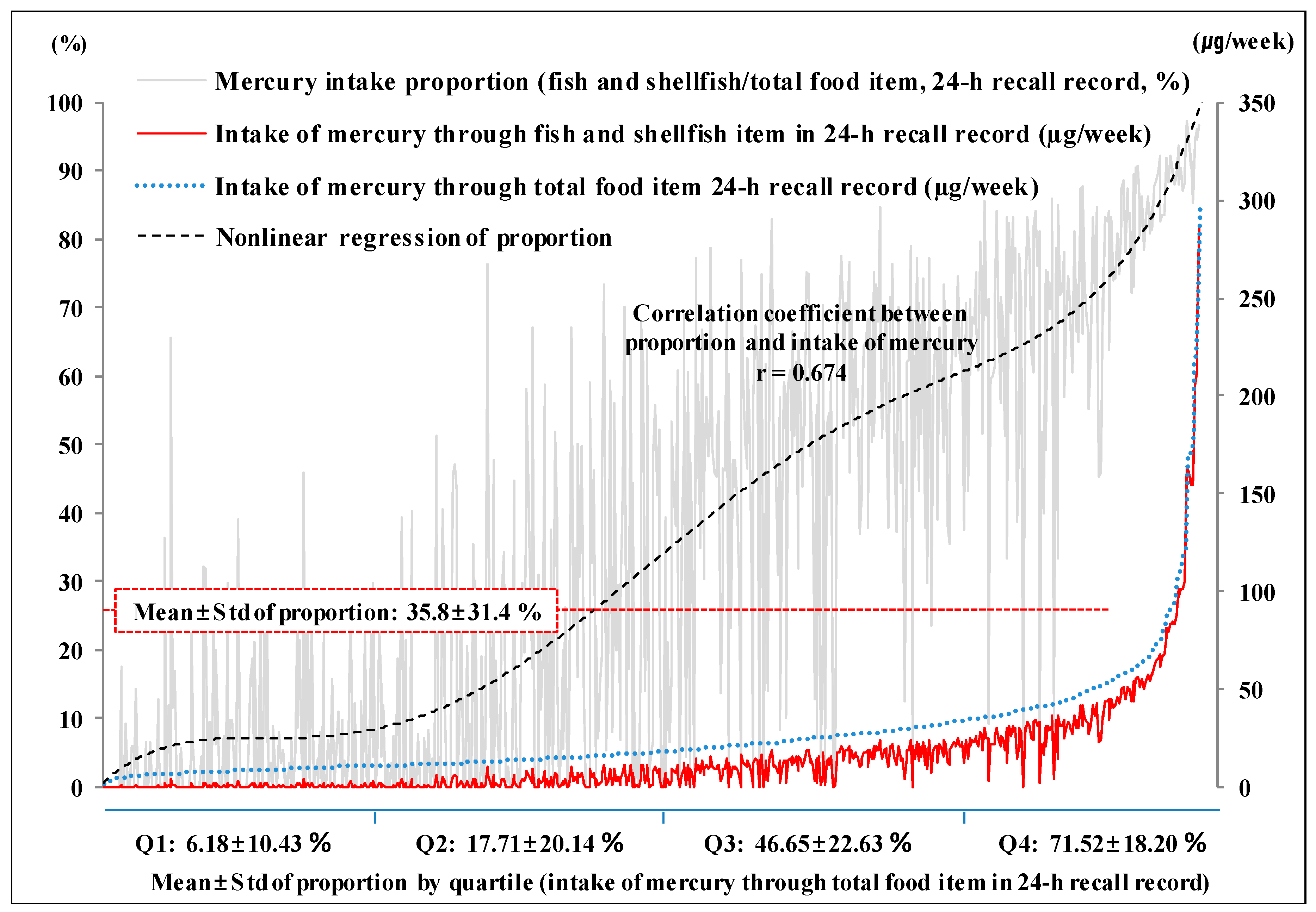 Ijerph 17 04907 g001