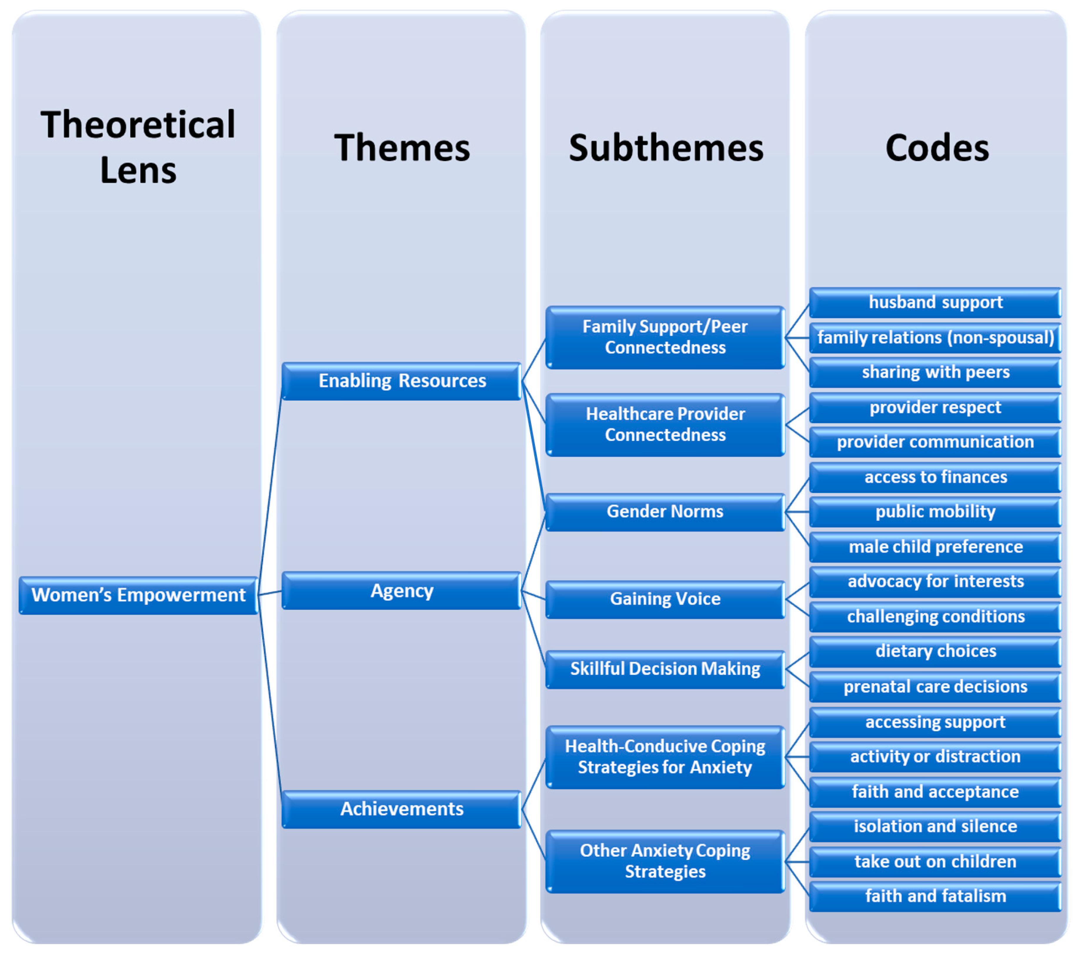 Ijerph 17 04926 g002