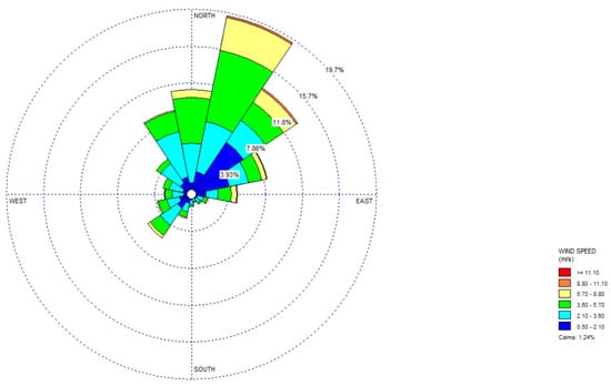 Ijerph 17 04929 g0a2