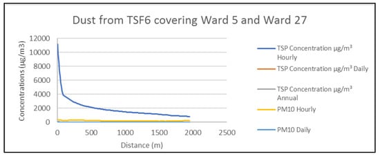 Ijerph 17 04929 g0a3