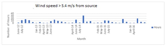 Ijerph 17 04929 g0a4