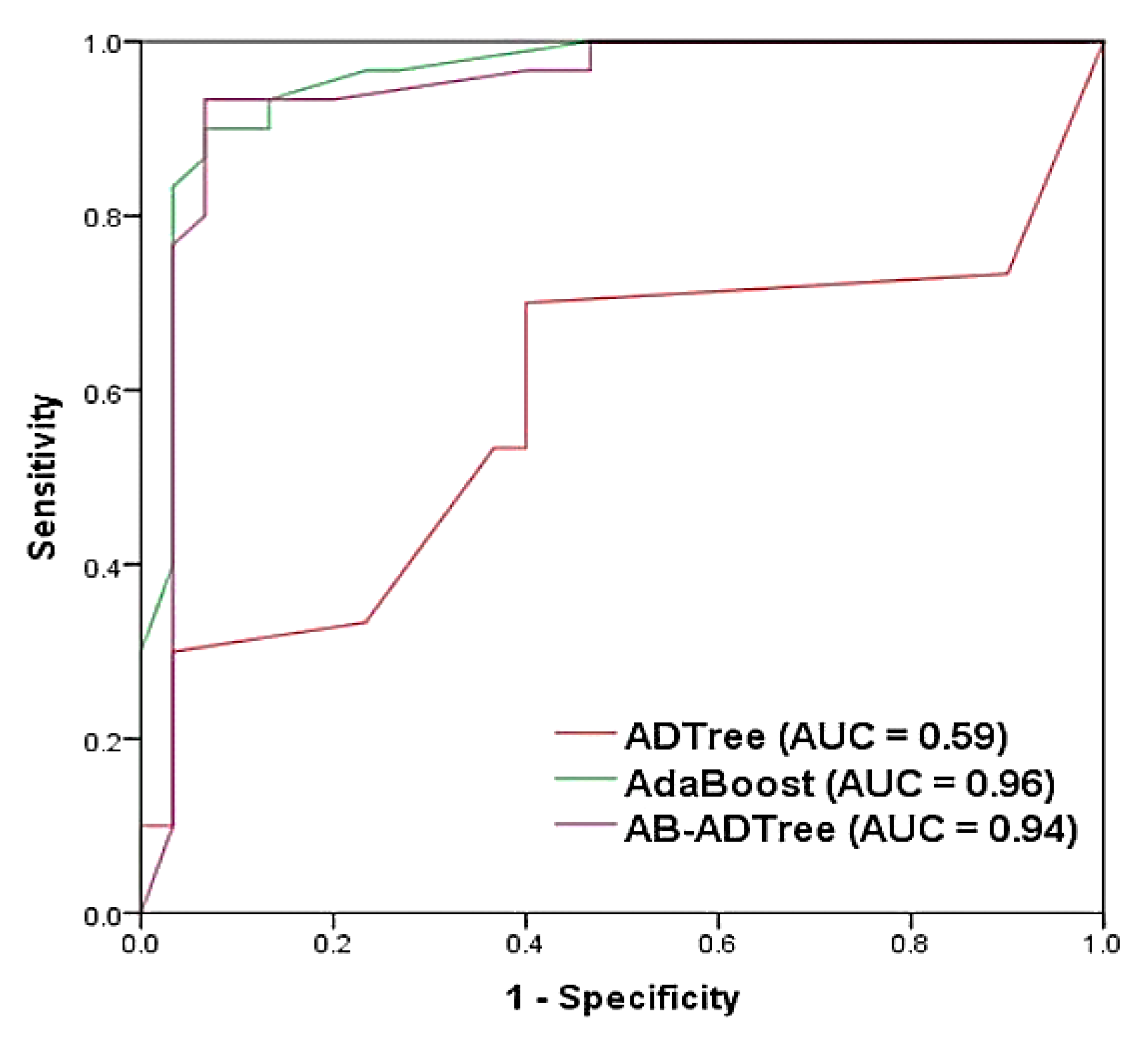 Ijerph 17 04933 g012 Ijerph 17 04933 g012