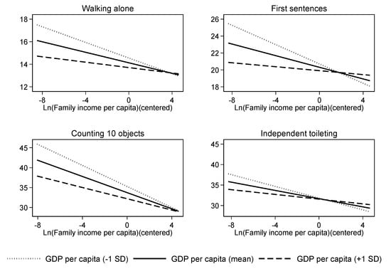 Ijerph 17 04937 g0a2