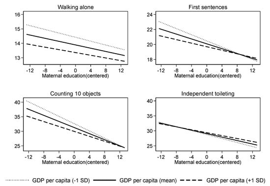 Ijerph 17 04937 g0a3