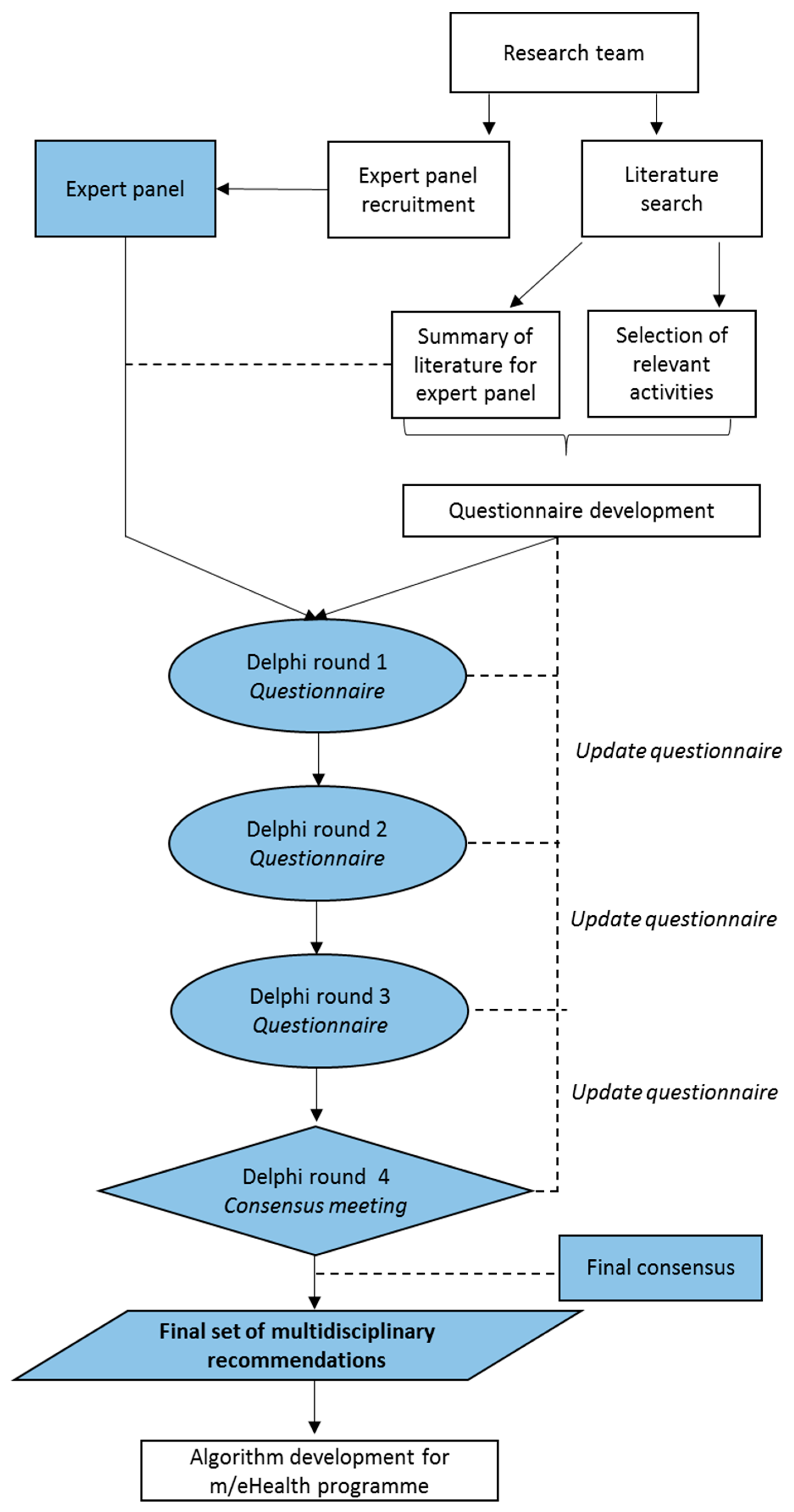 Ijerph 17 04952 g002