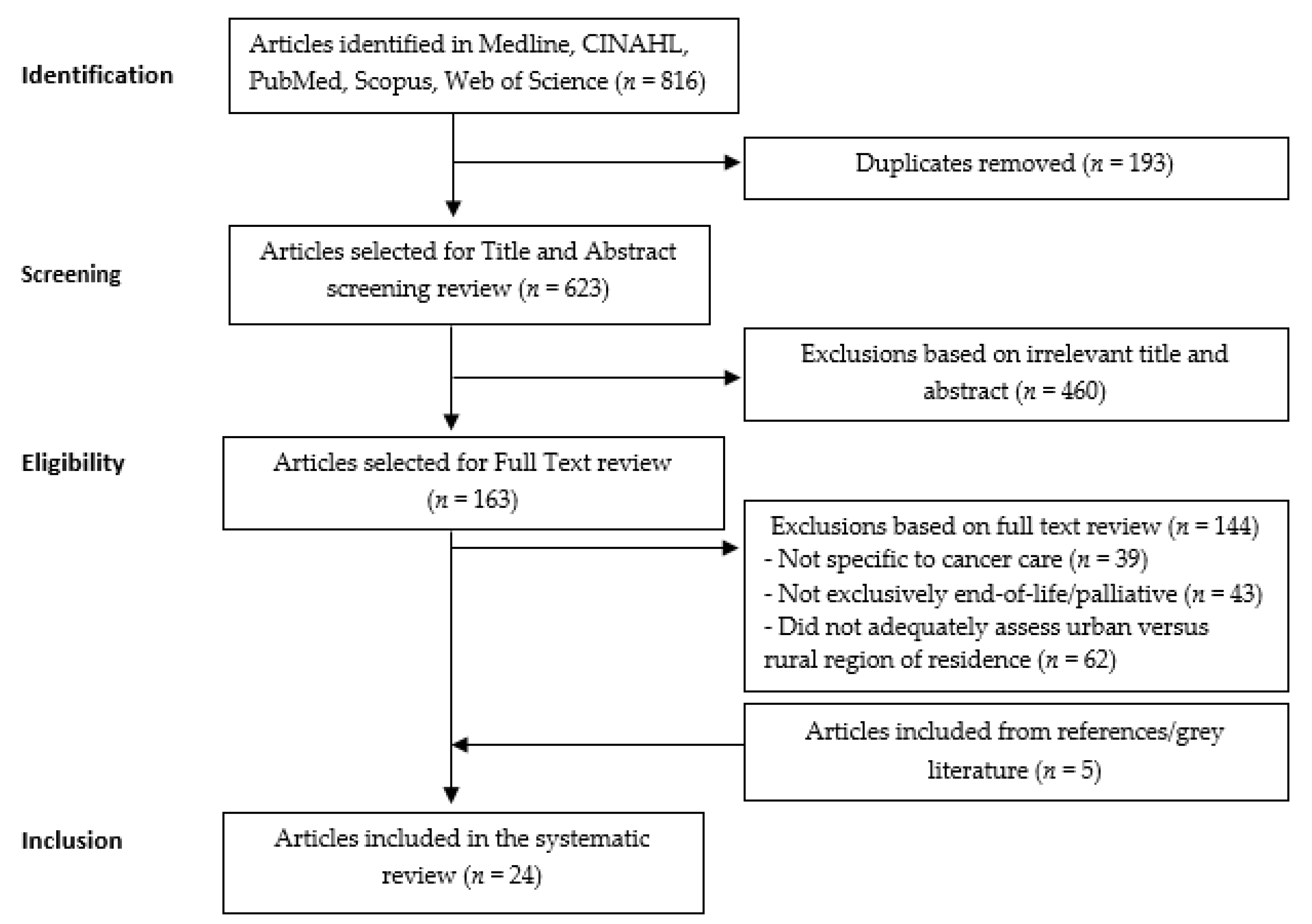 Ijerph 17 04955 g001 Ijerph 17 04955 g001