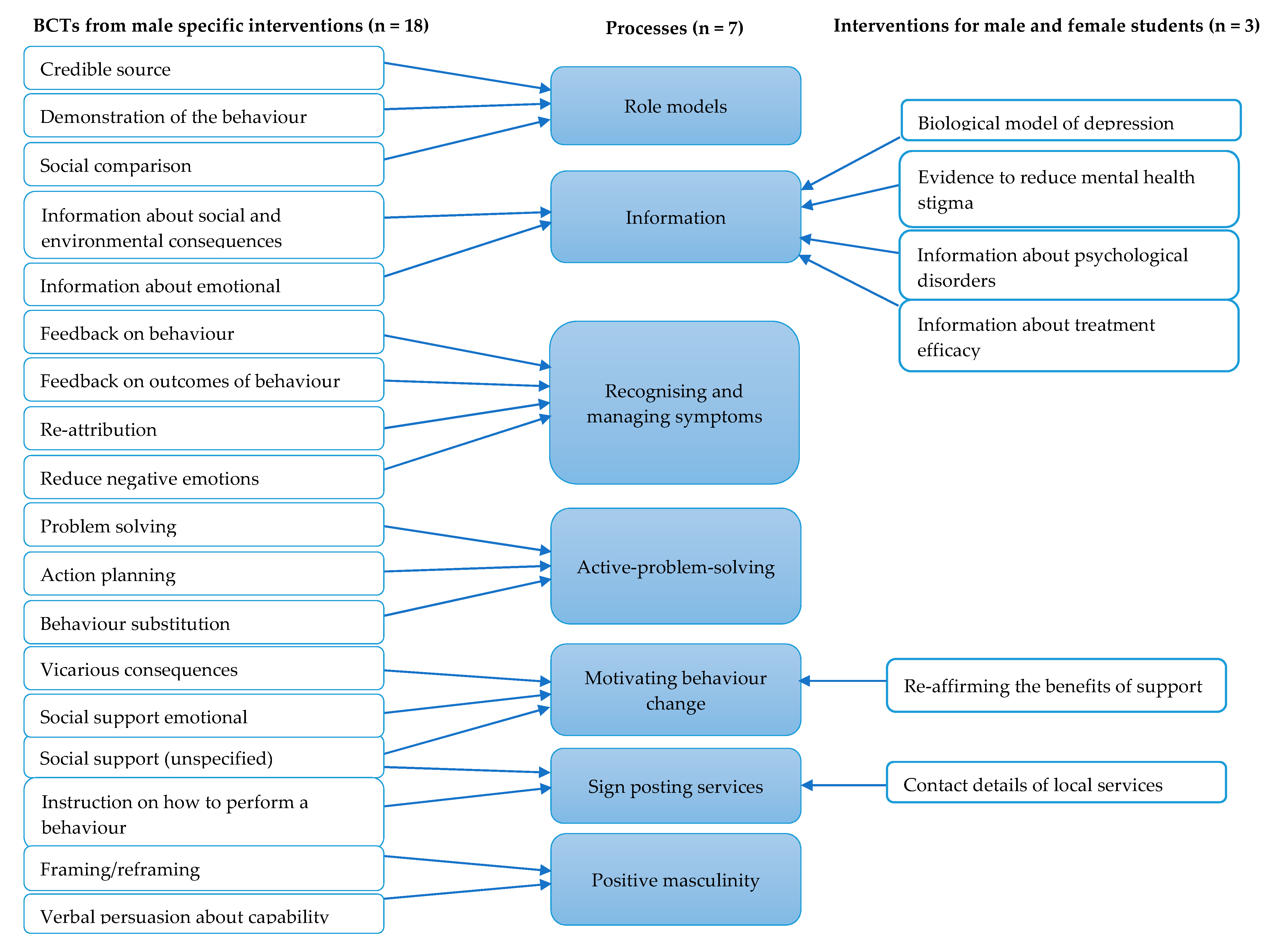 Ijerph 17 04965 g0a1