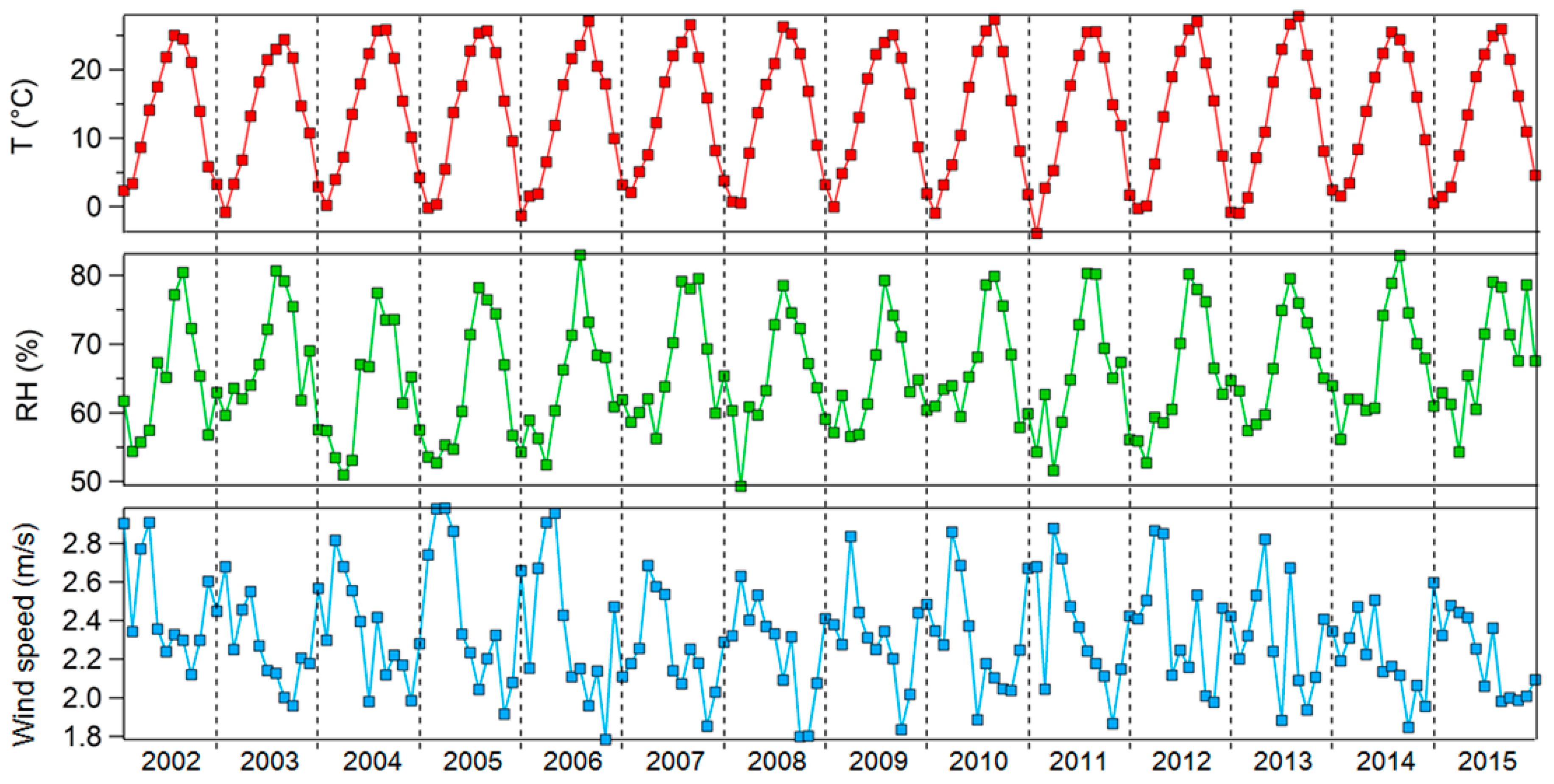 Ijerph 17 04969 g004 Ijerph 17 04969 g004