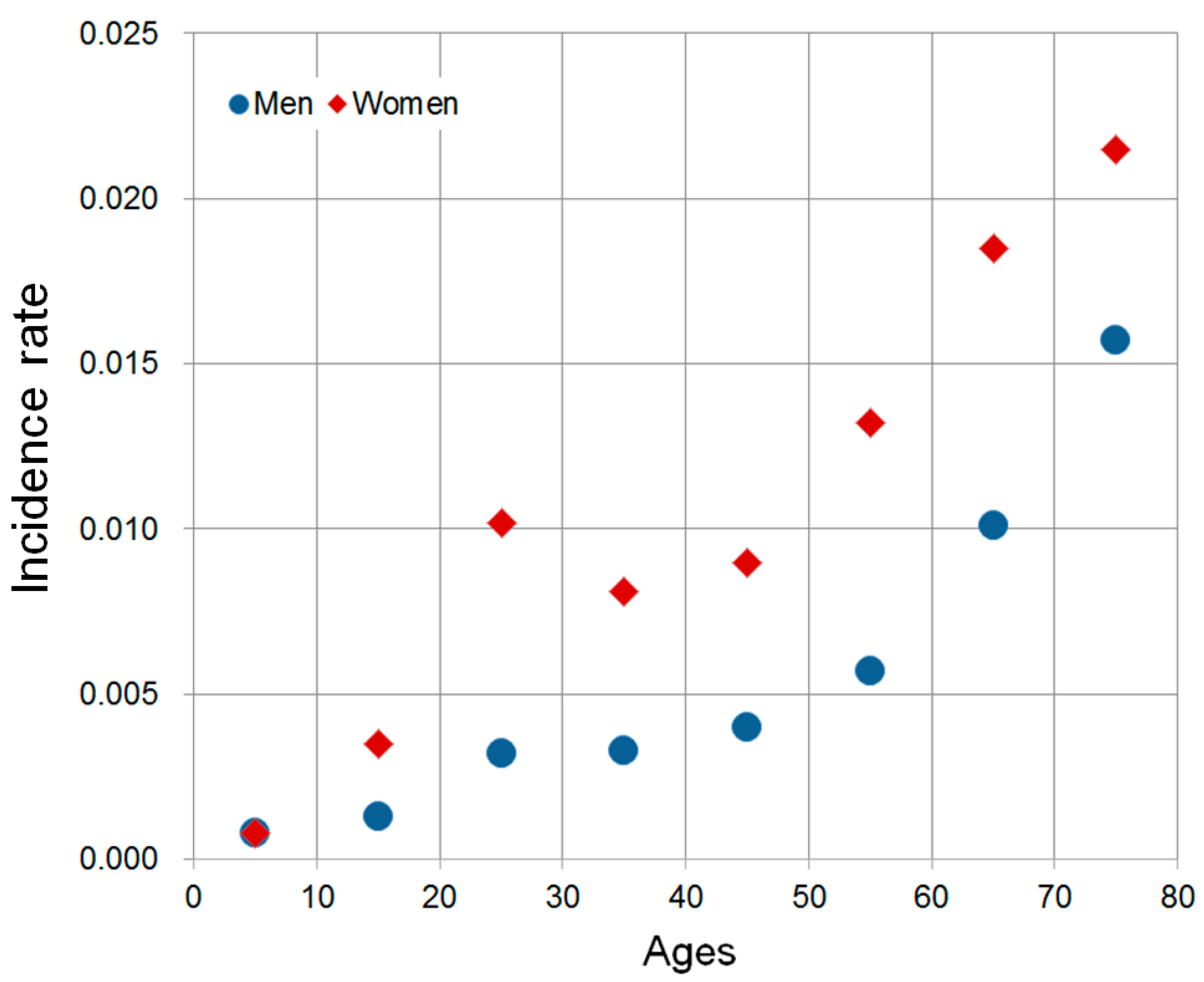 Ijerph 17 04969 g005 Ijerph 17 04969 g005