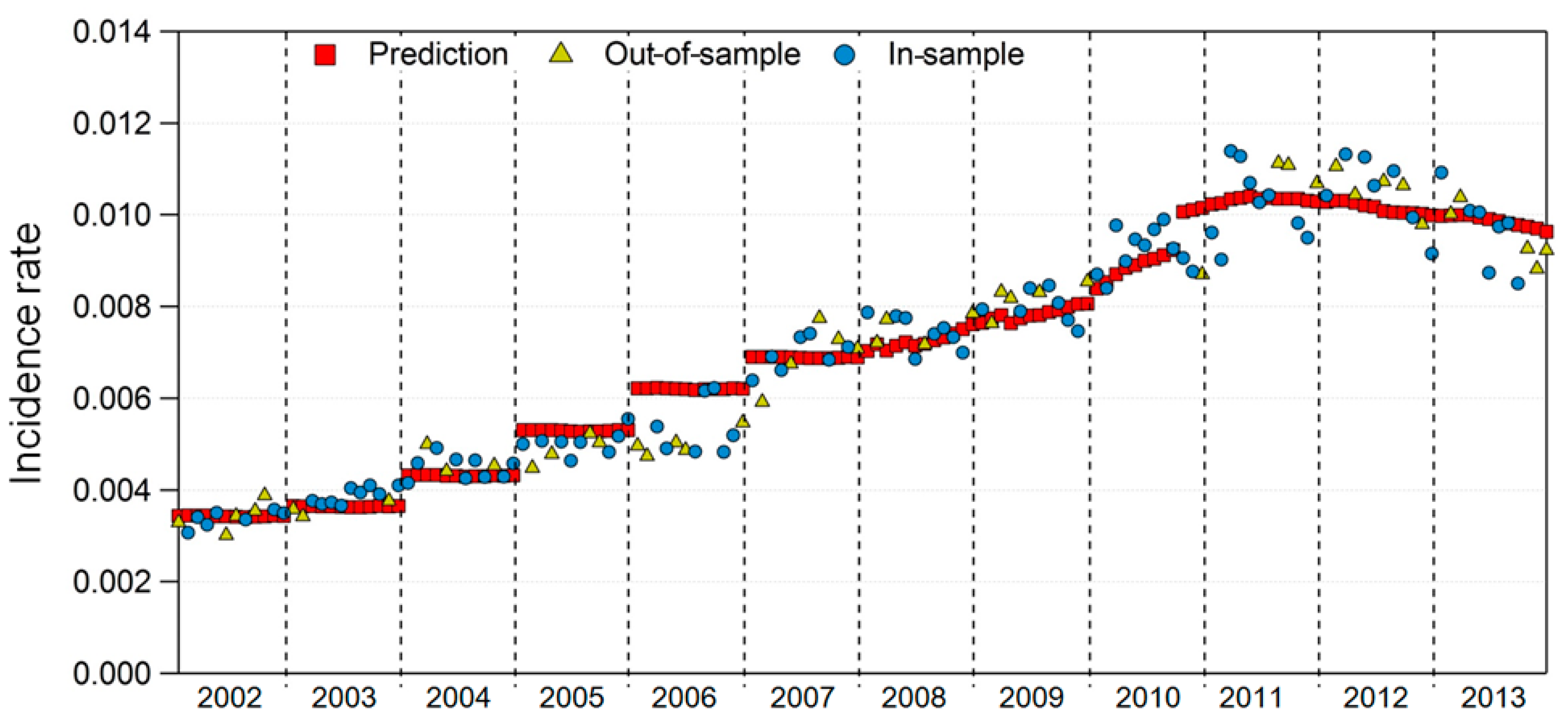 Ijerph 17 04969 g006 Ijerph 17 04969 g006
