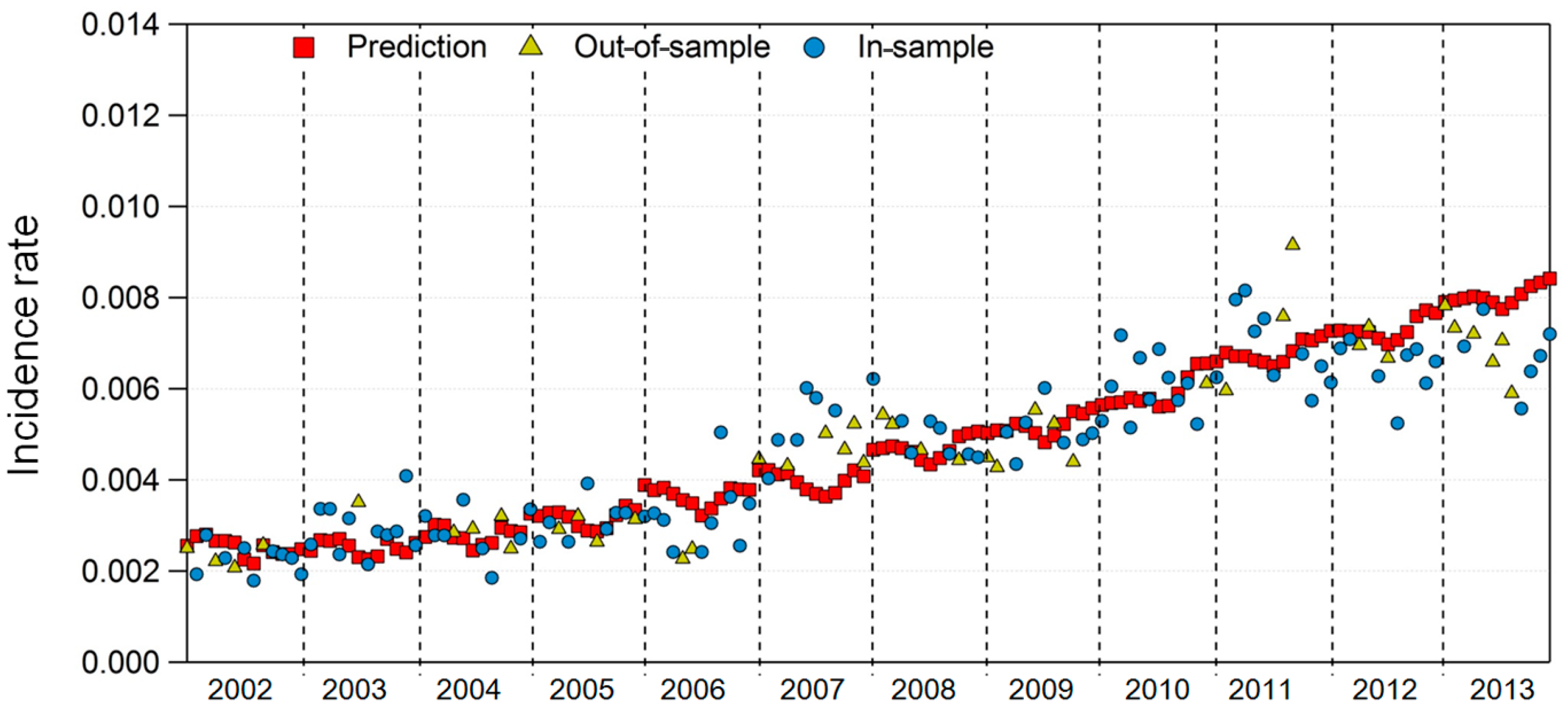 Ijerph 17 04969 g007 Ijerph 17 04969 g007