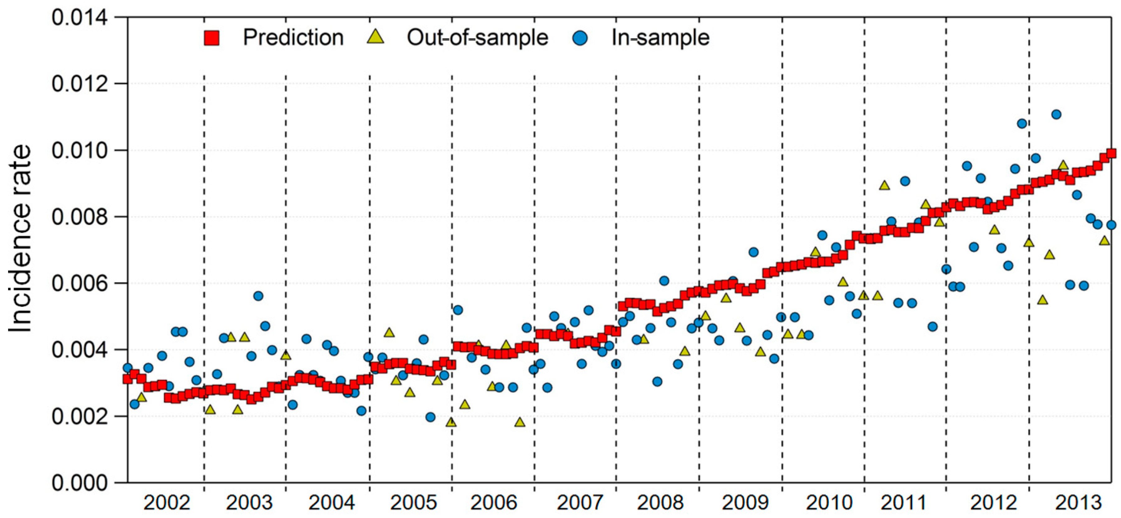 Ijerph 17 04969 g008 Ijerph 17 04969 g008