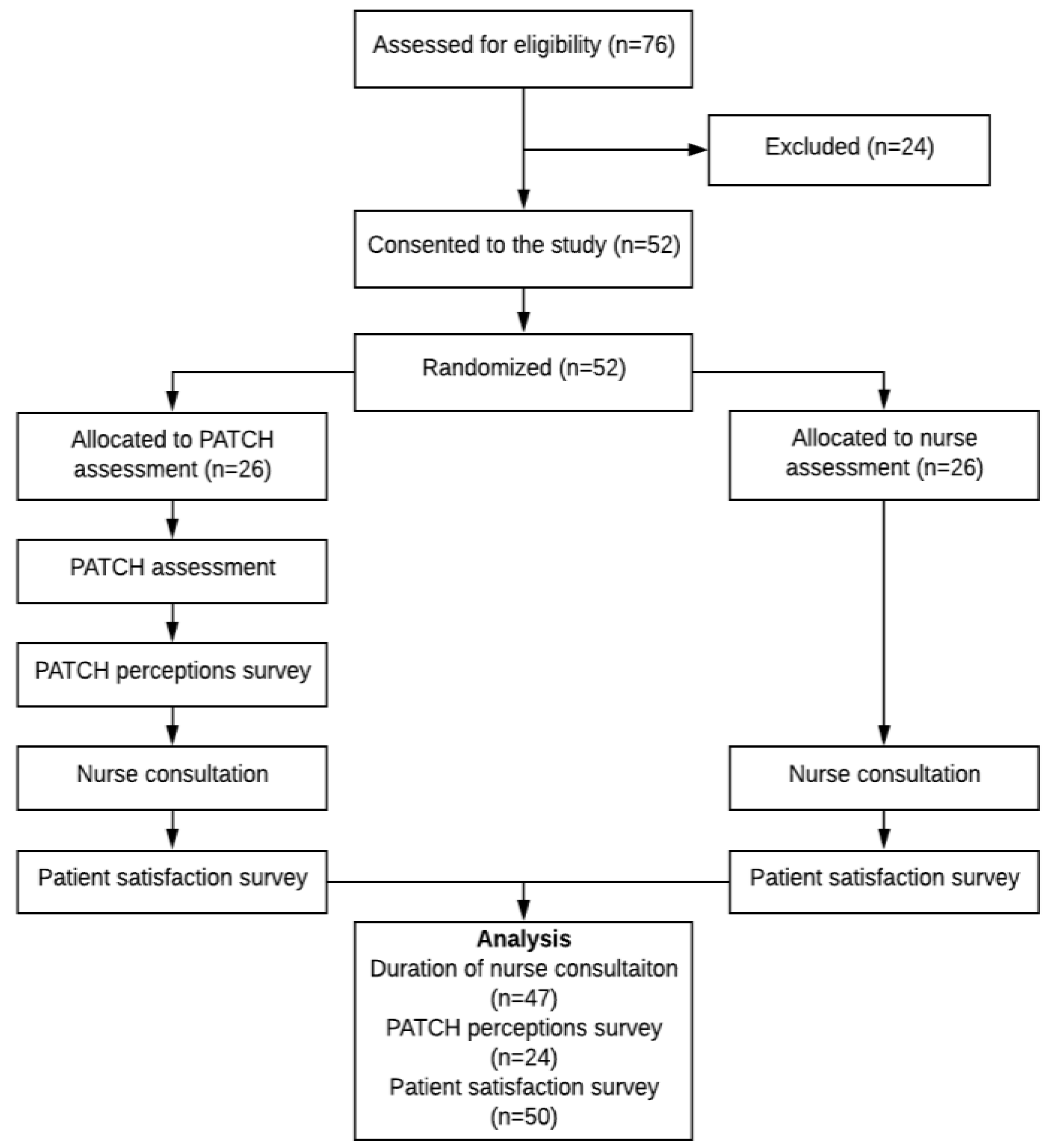 Ijerph 17 04972 g001