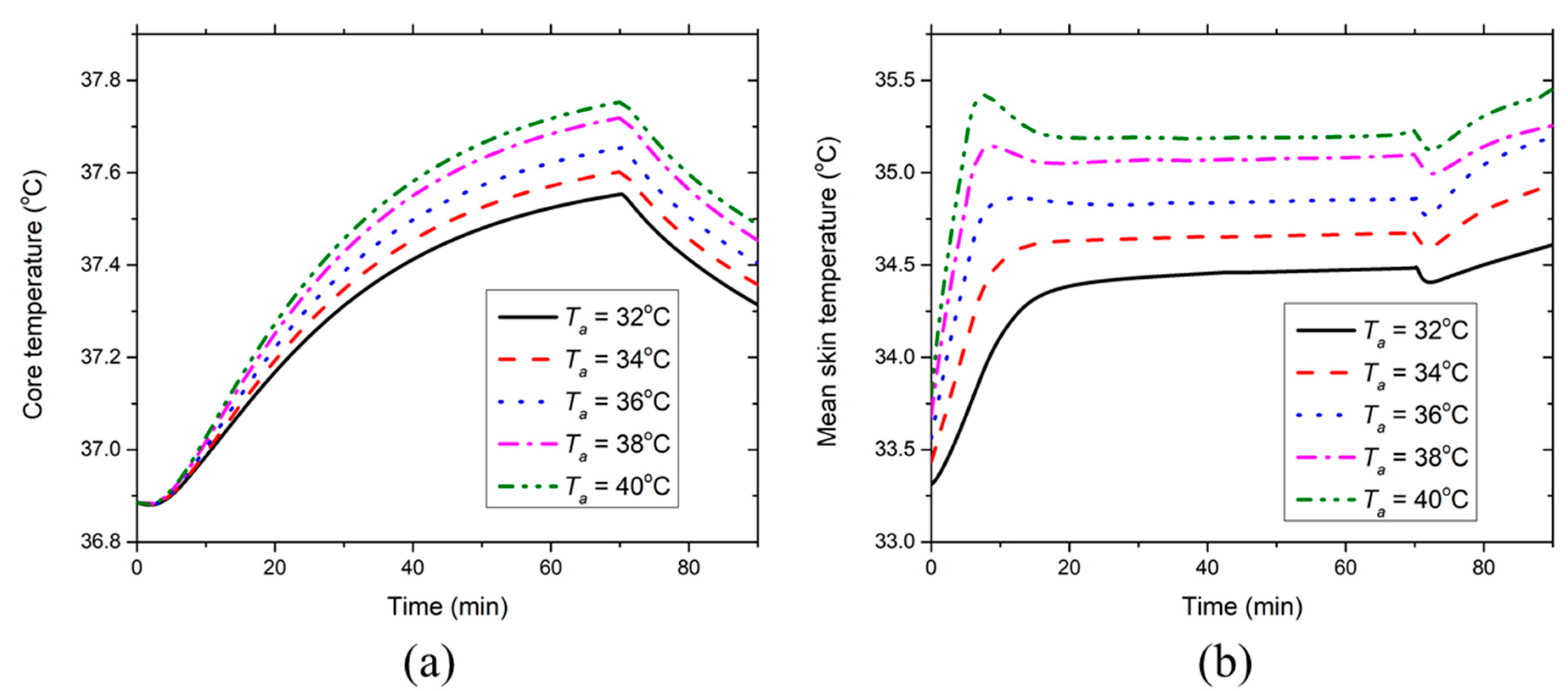 Ijerph 17 04995 g006