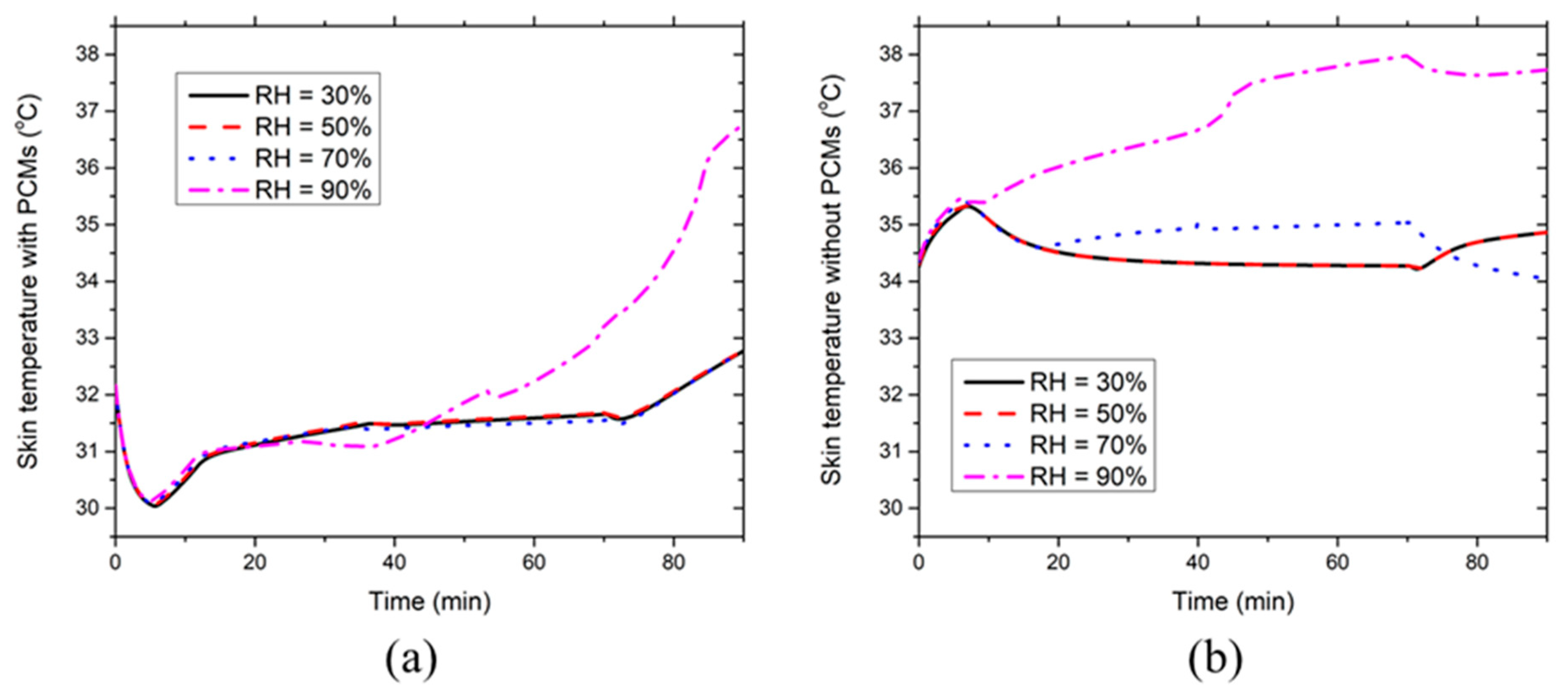 Ijerph 17 04995 g008